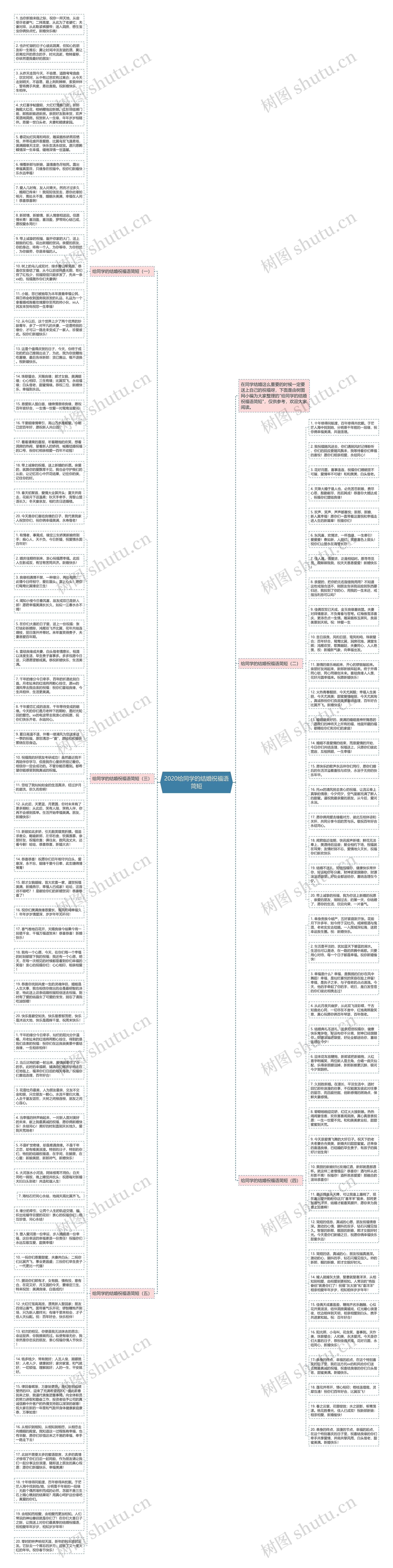 2020给同学的结婚祝福语简短思维导图