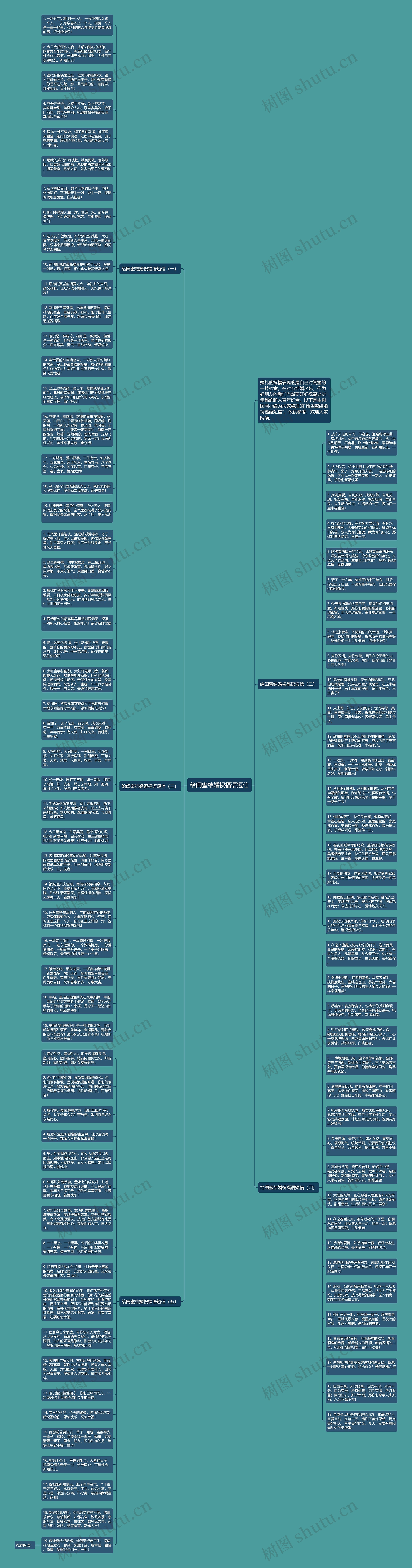 给闺蜜结婚祝福语短信思维导图