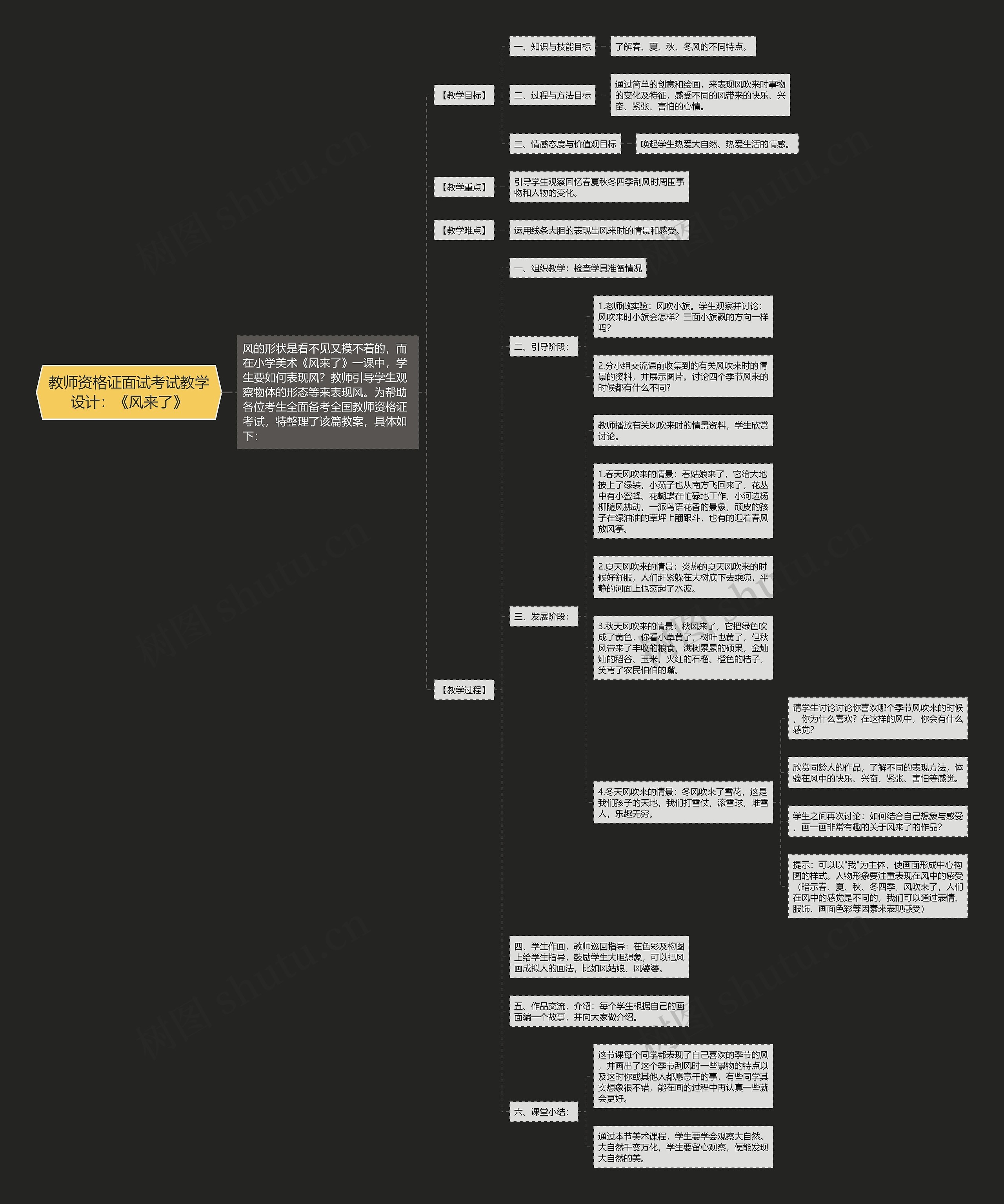 教师资格证面试考试教学设计：《风来了》思维导图