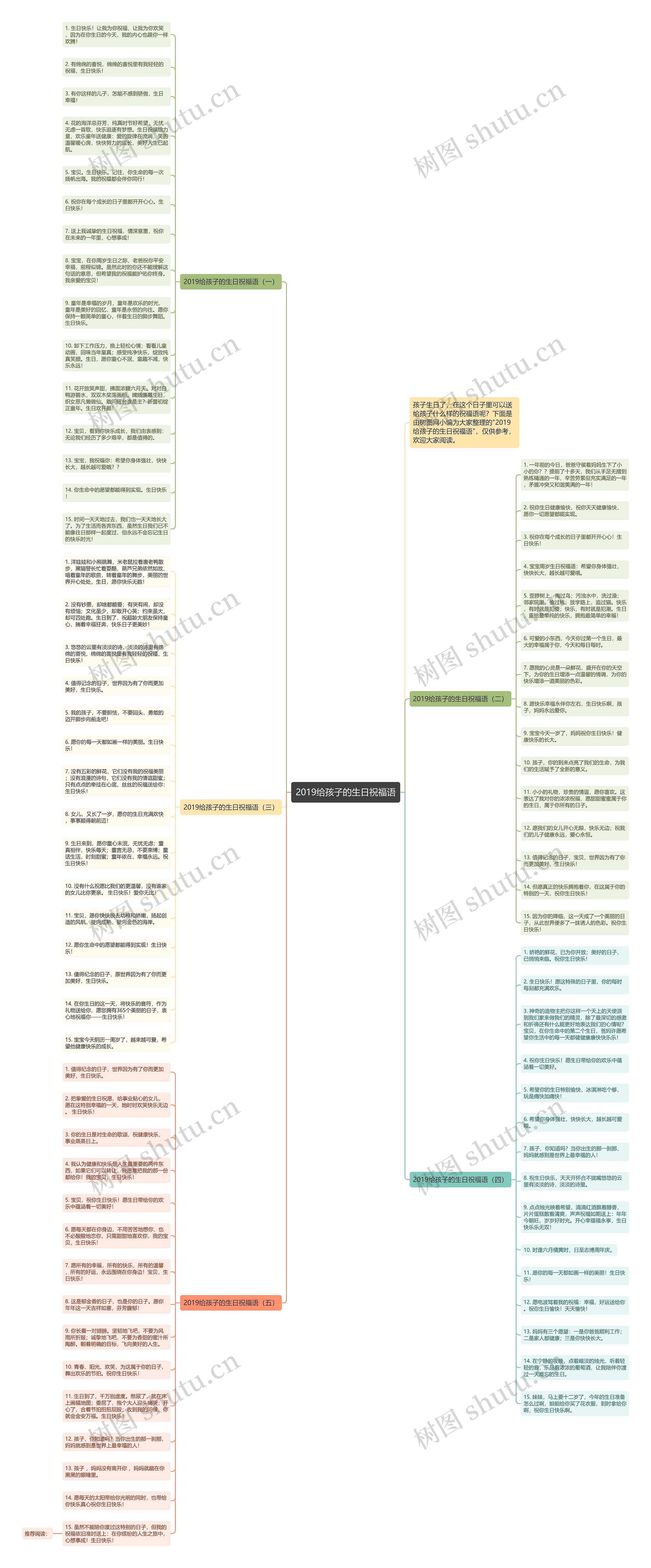 2019给孩子的生日祝福语思维导图