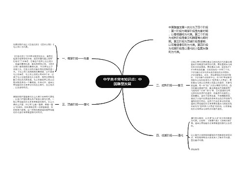 中学美术常考知识点：中国雕塑发展