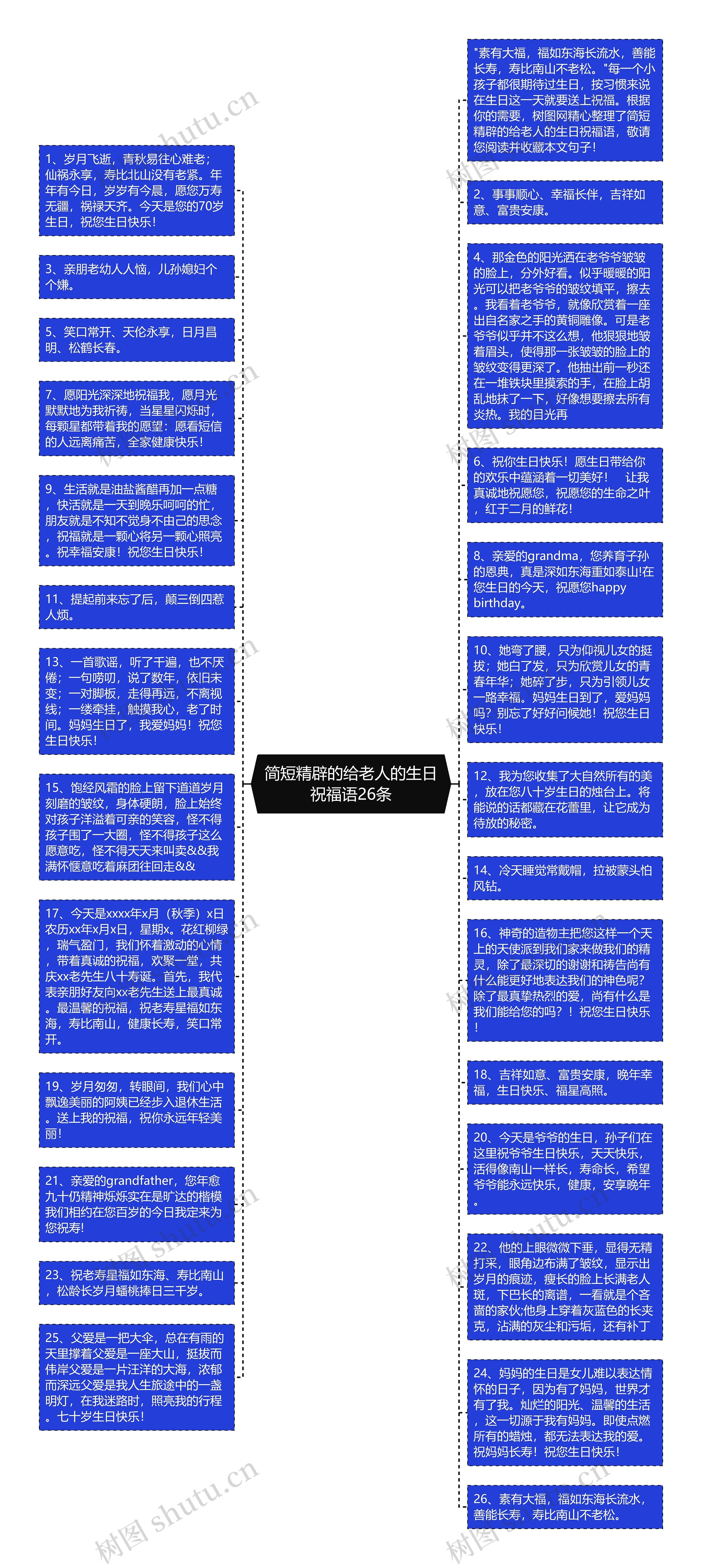 简短精辟的给老人的生日祝福语26条