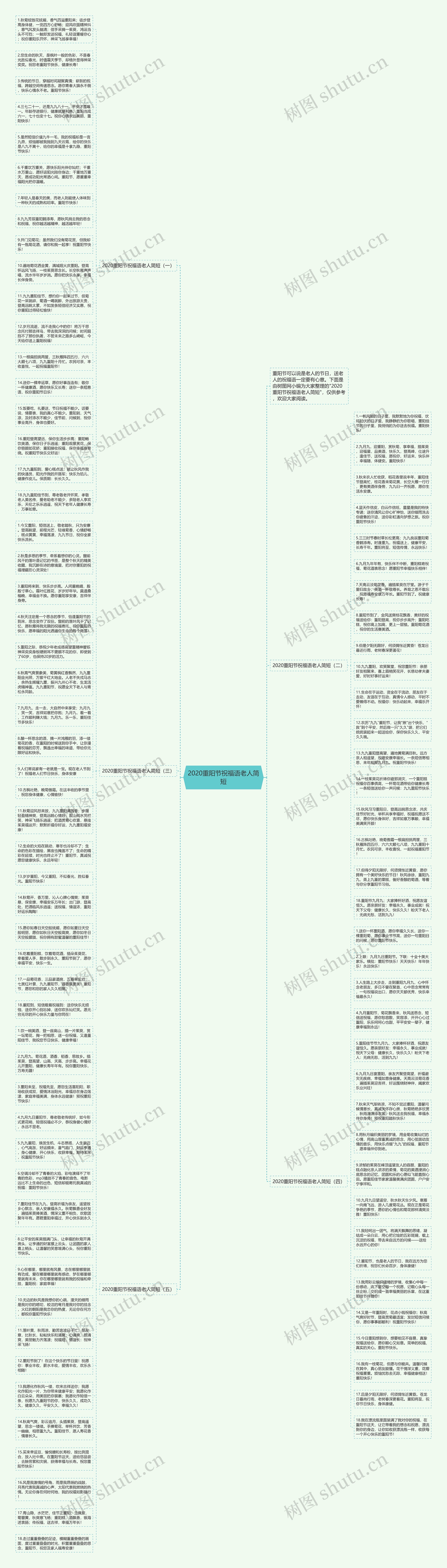 2020重阳节祝福语老人简短思维导图