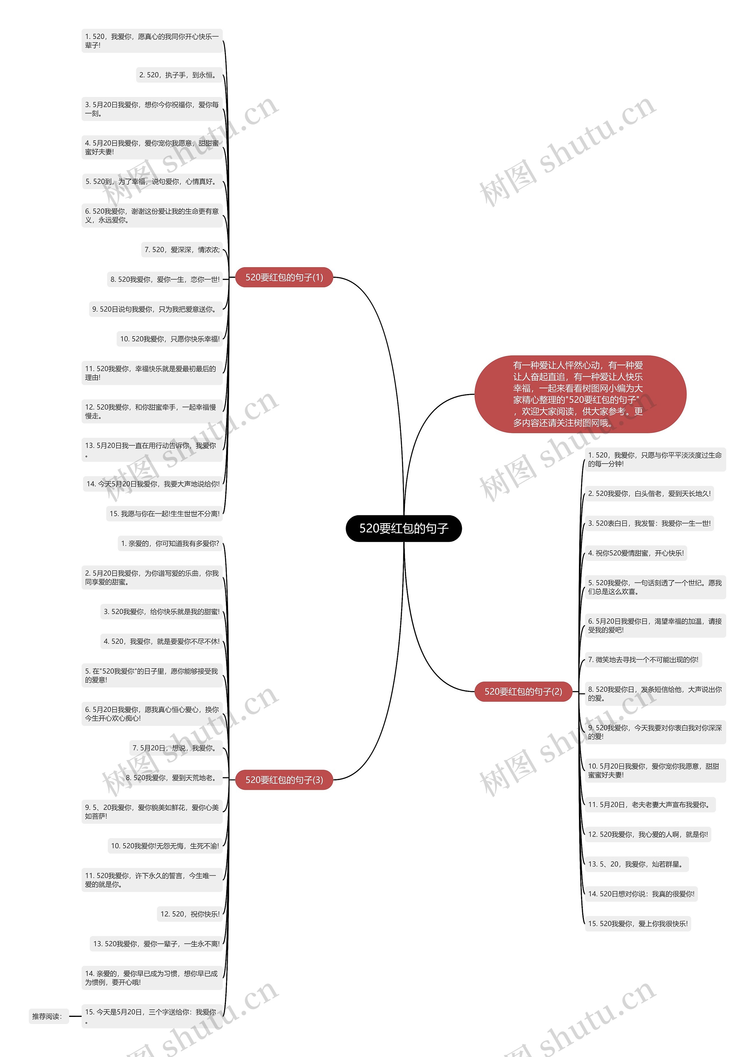 520要红包的句子思维导图