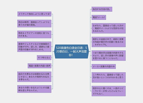 520浪漫告白语全日语：520表白日，一起大声说爱你！