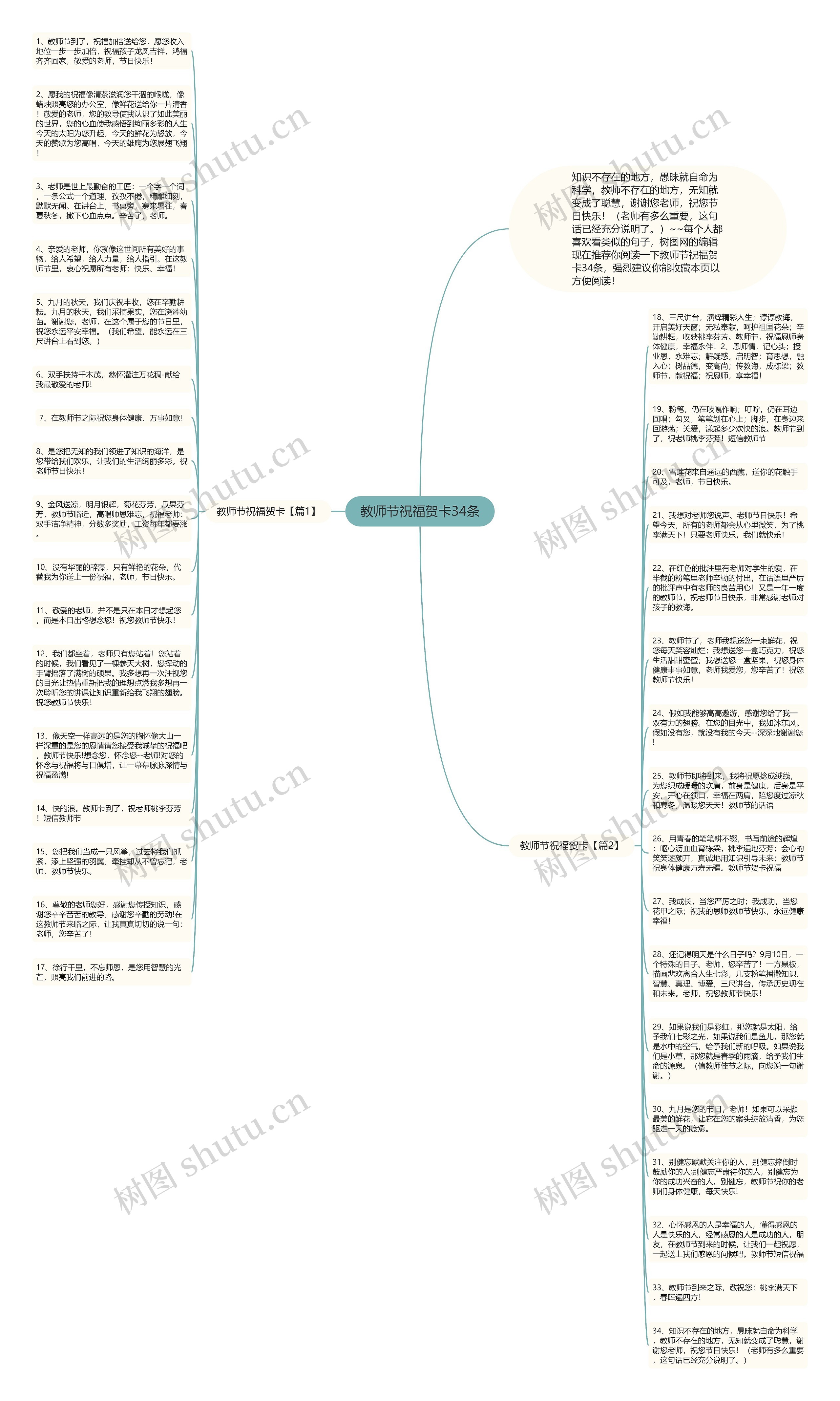 教师节祝福贺卡34条思维导图