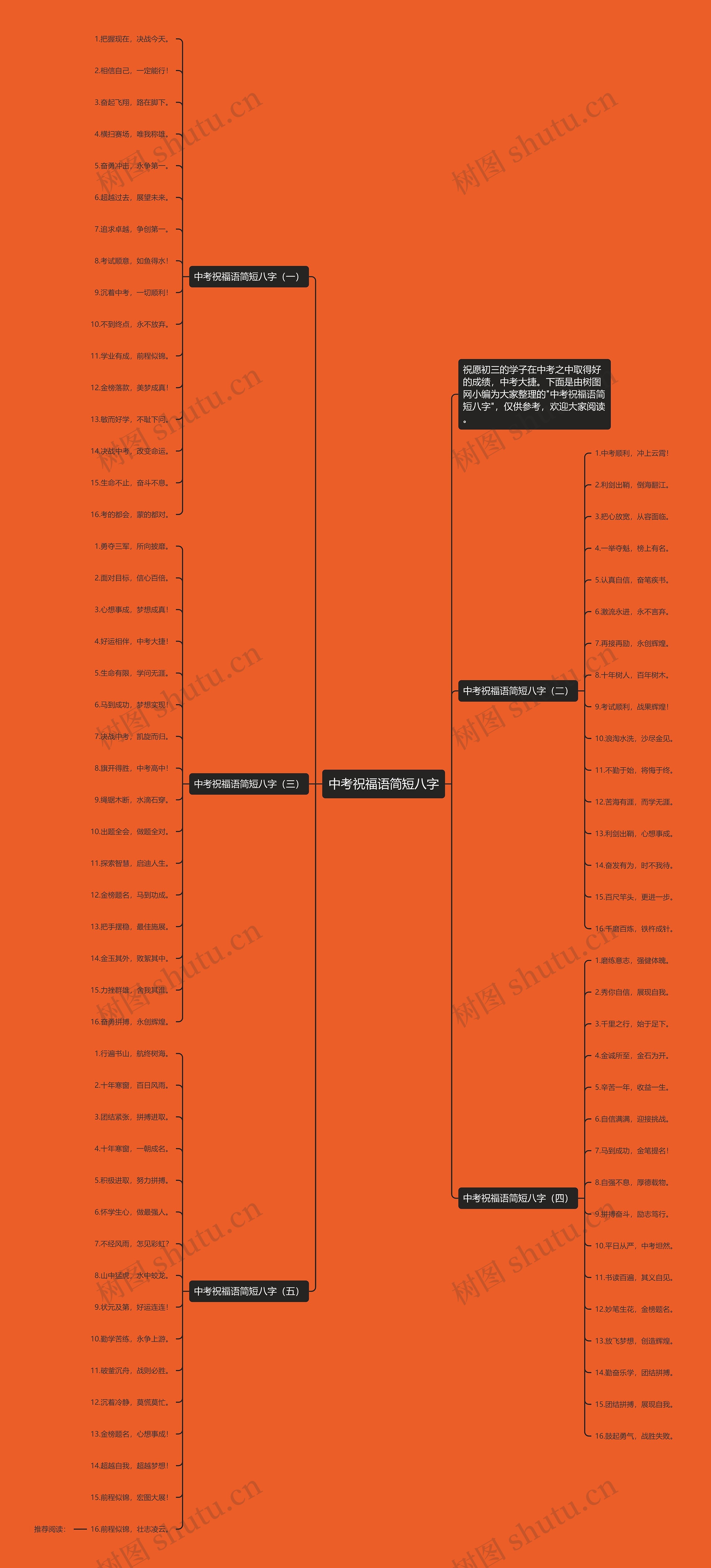 中考祝福语简短八字思维导图