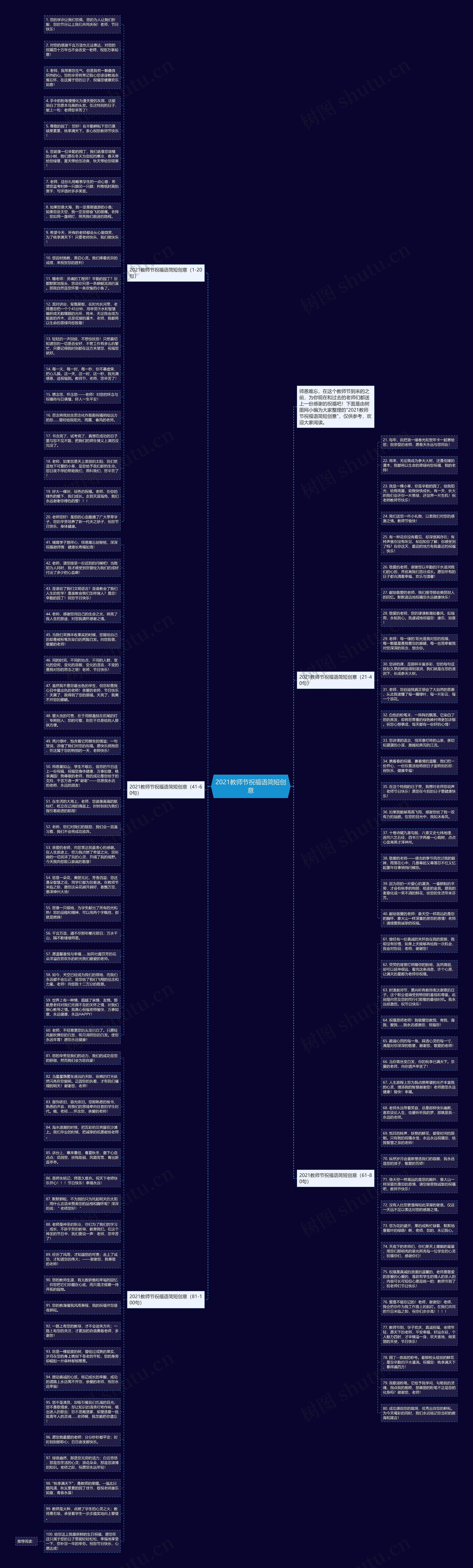 2021教师节祝福语简短创意思维导图