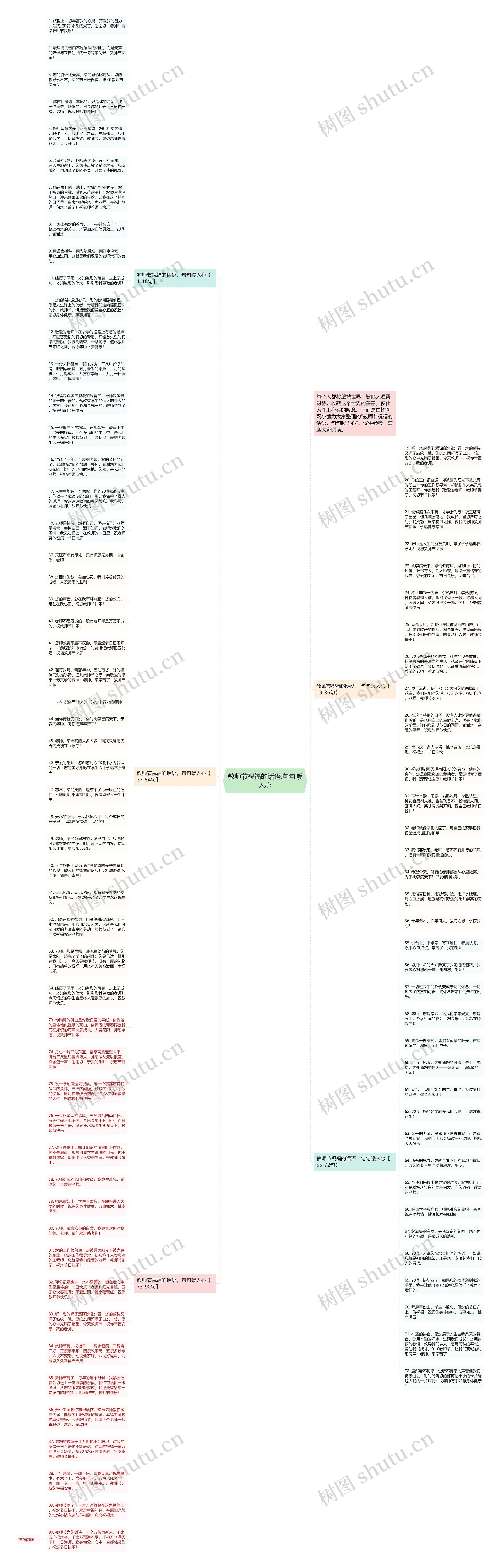 教师节祝福的话语,句句暖人心思维导图