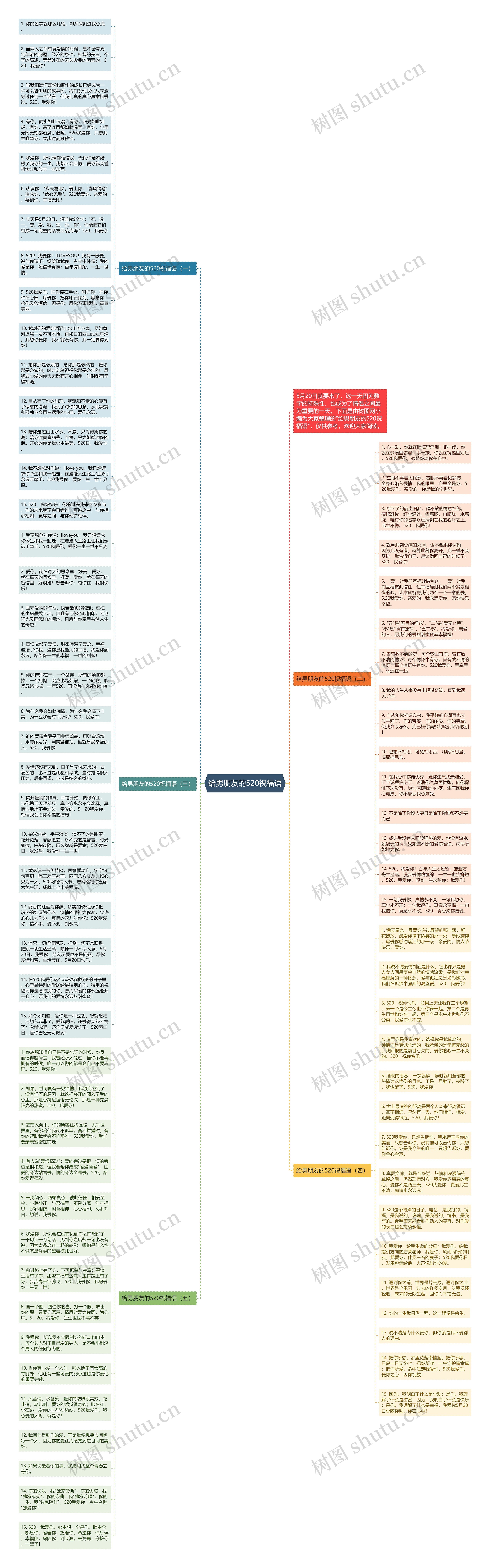 给男朋友的520祝福语思维导图