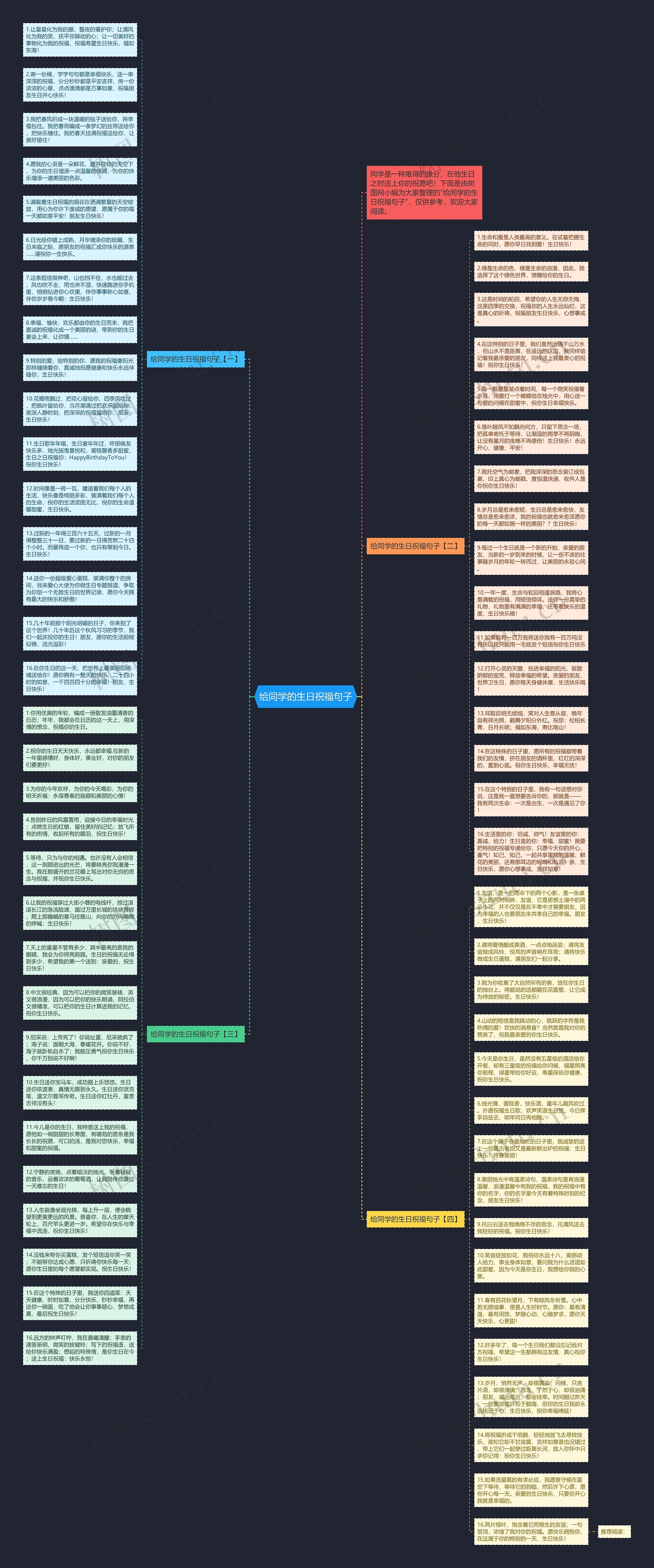 给同学的生日祝福句子思维导图