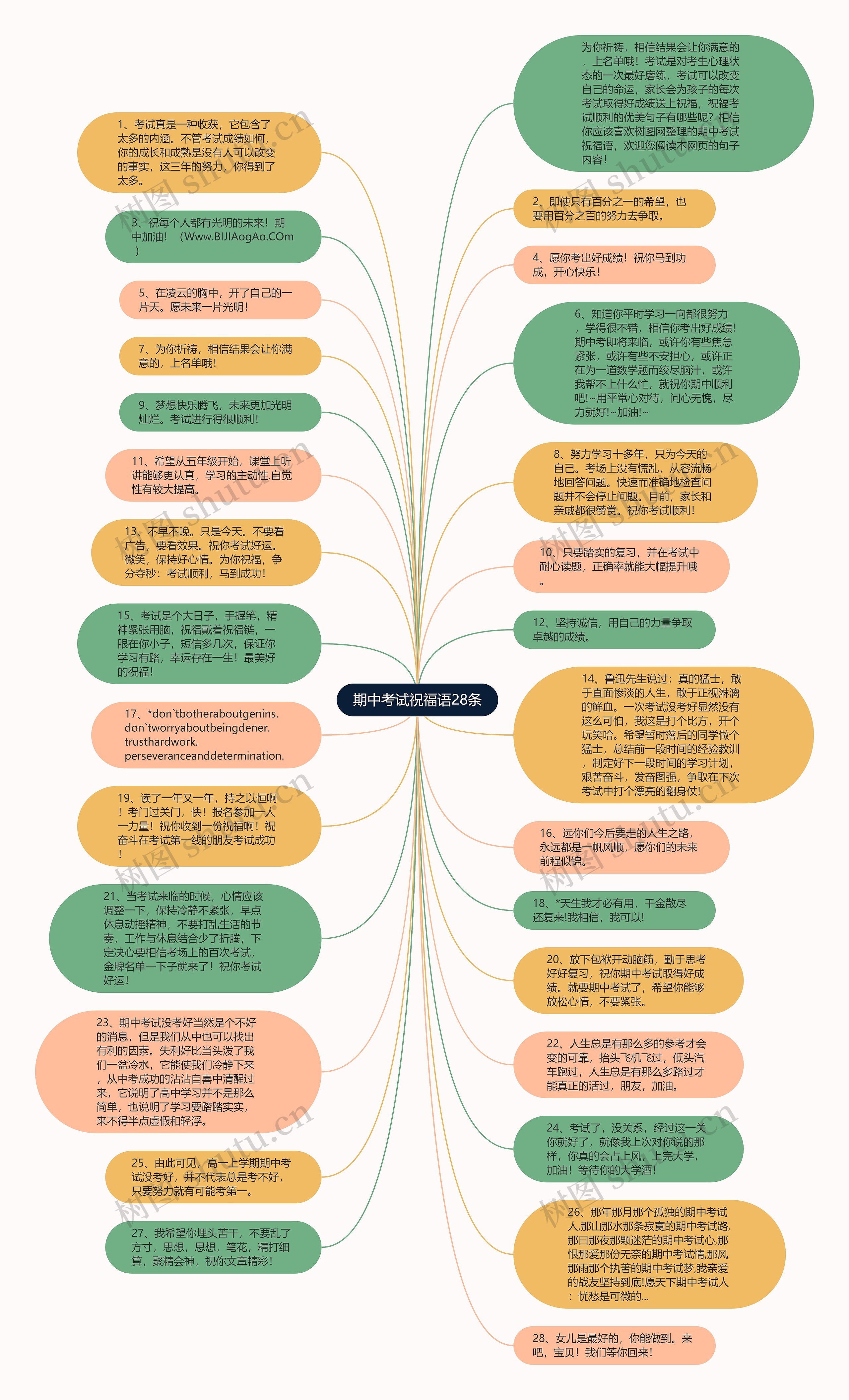 期中考试祝福语28条思维导图