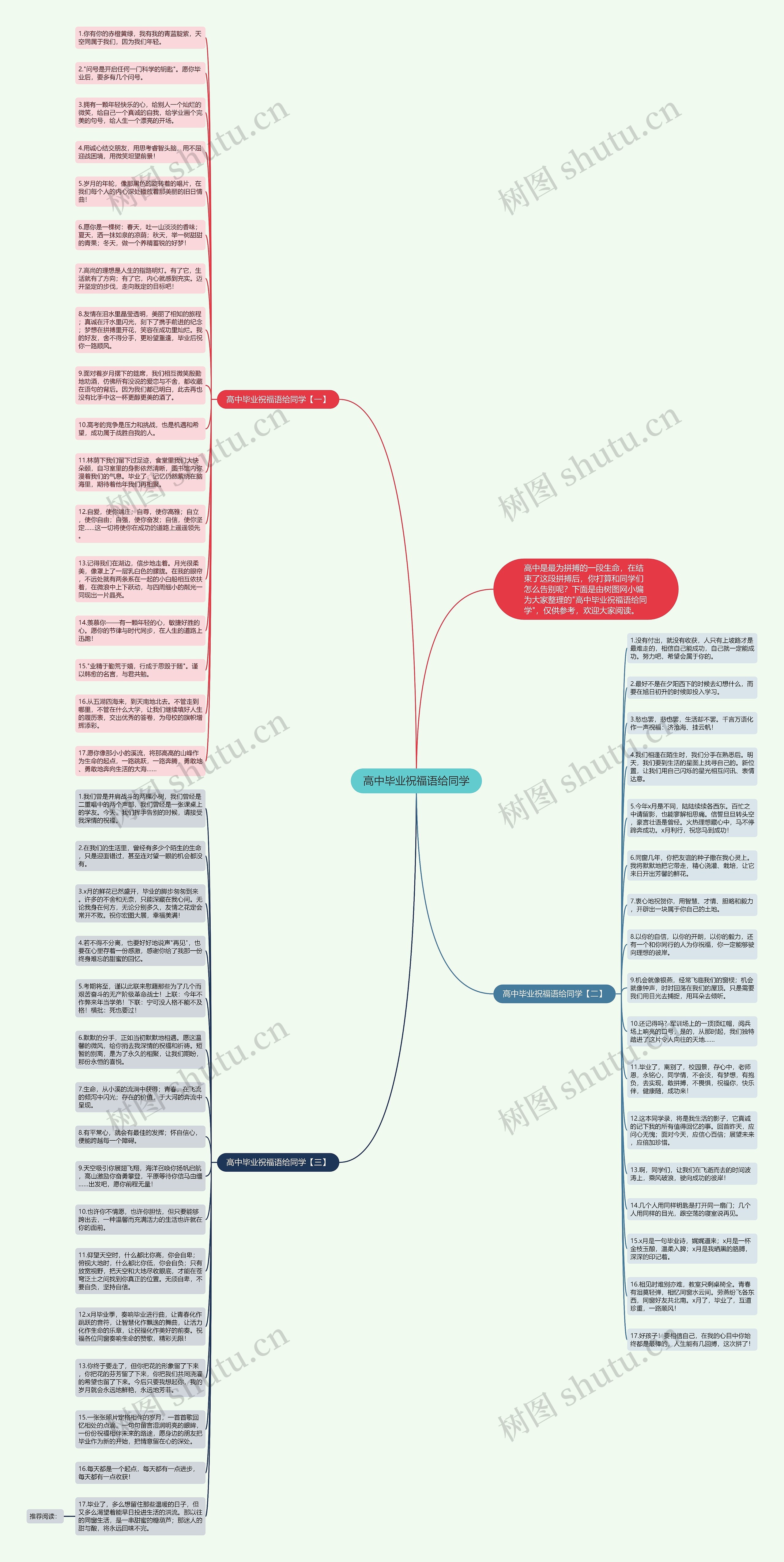 高中毕业祝福语给同学思维导图