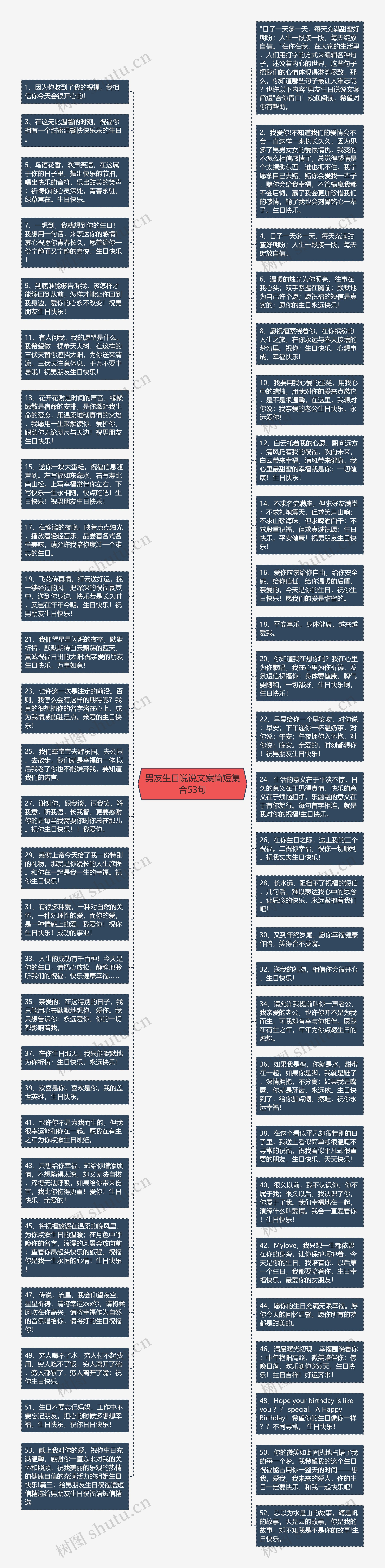 男友生日说说文案简短集合53句思维导图