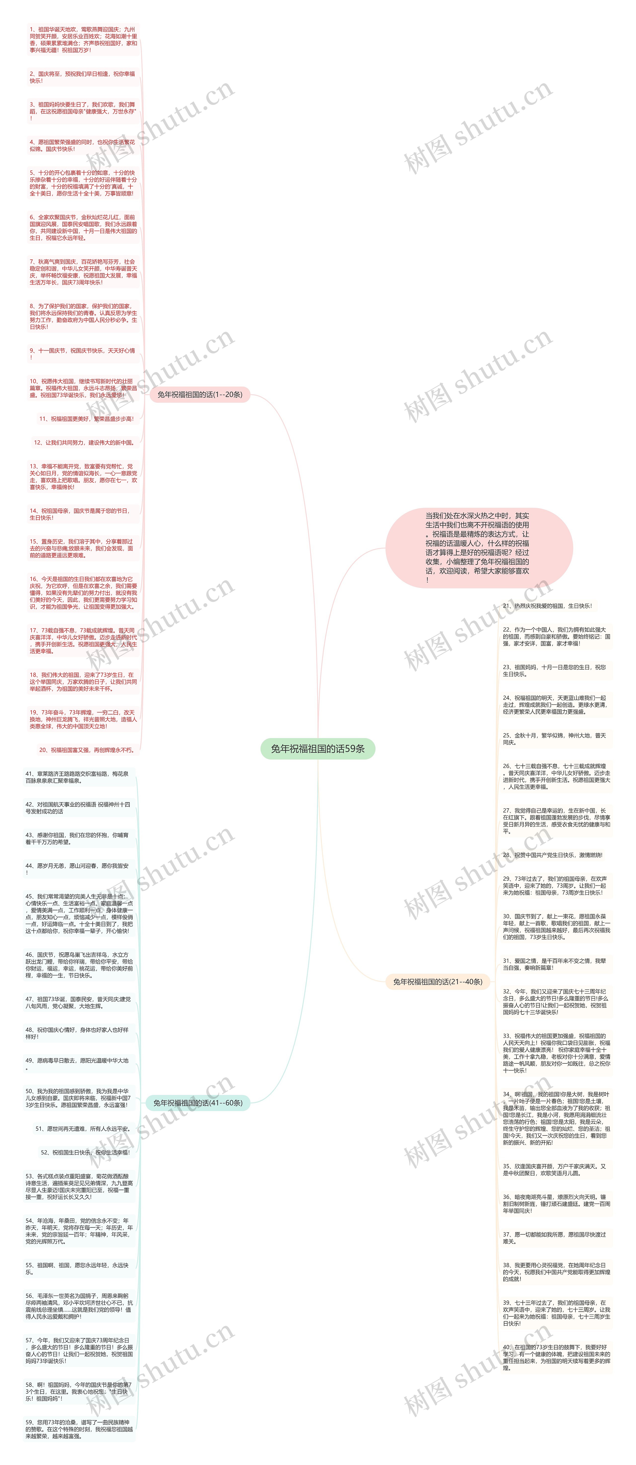 兔年祝福祖国的话59条思维导图