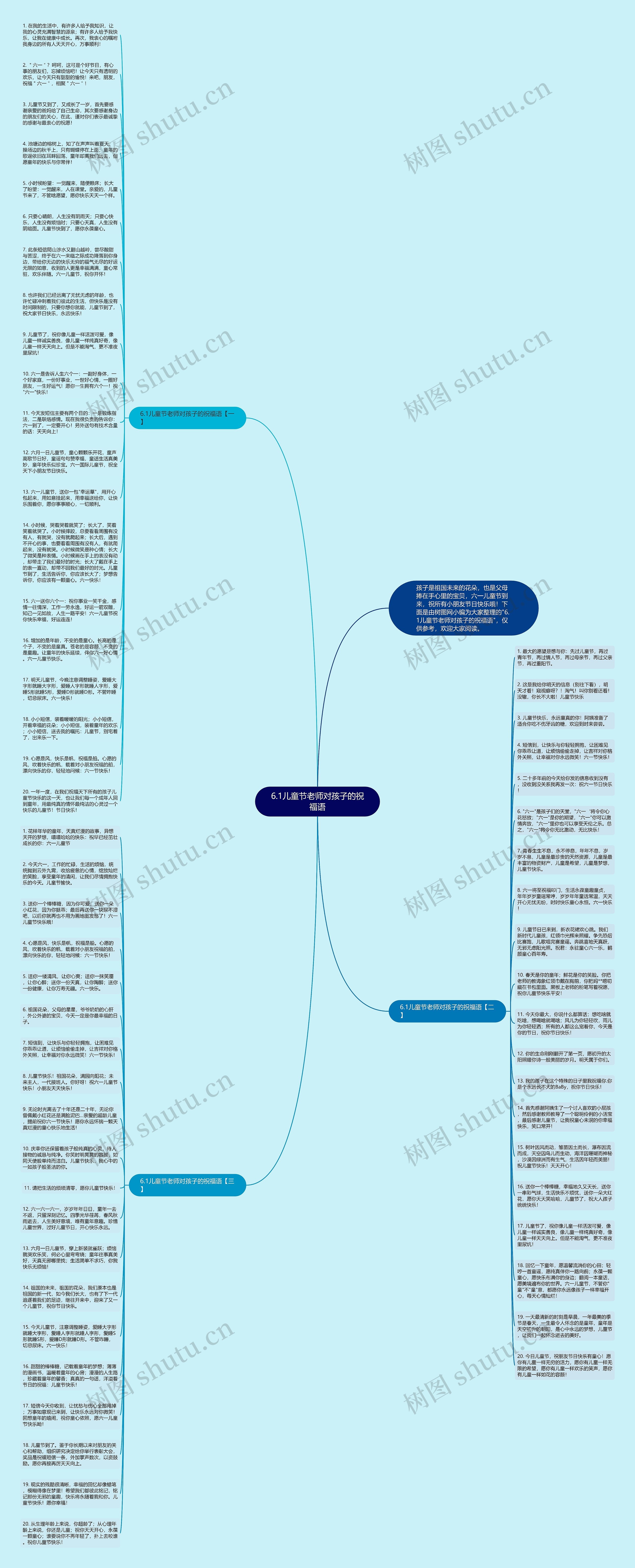 6.1儿童节老师对孩子的祝福语思维导图
