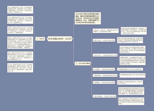 初中地理必考点：七大洲思维导图