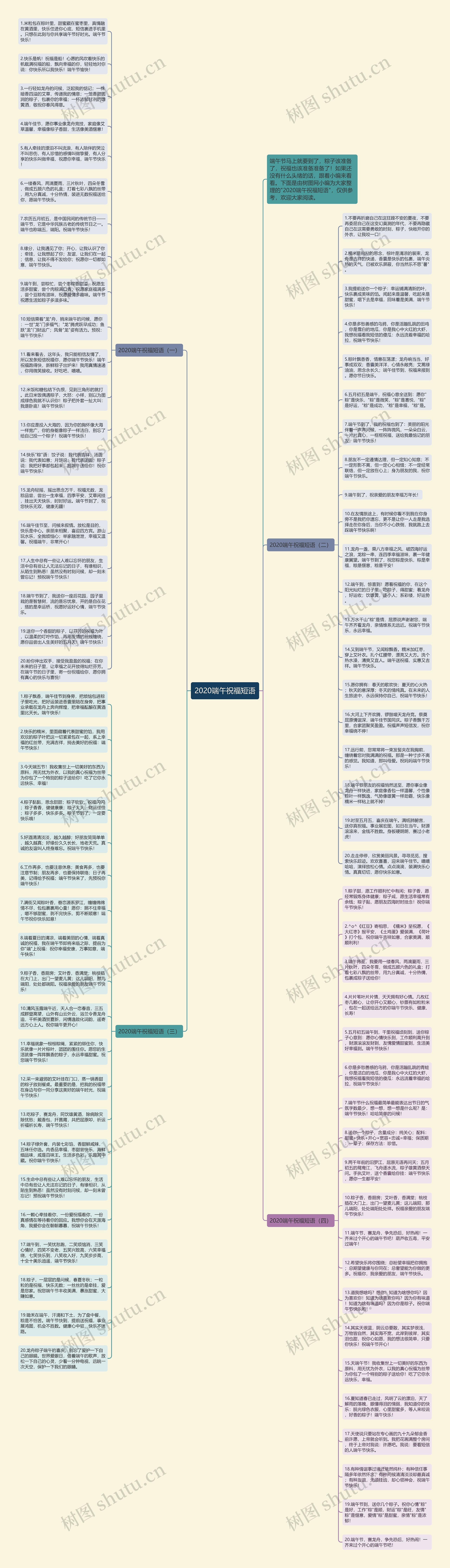 2020端午祝福短语思维导图