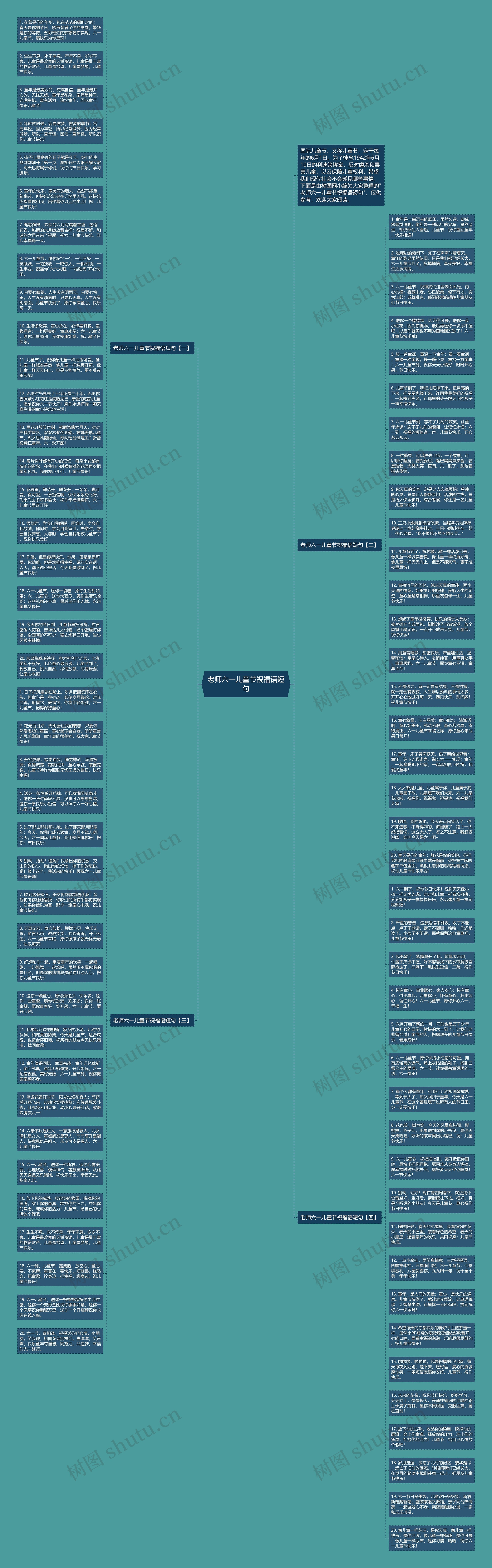 老师六一儿童节祝福语短句思维导图