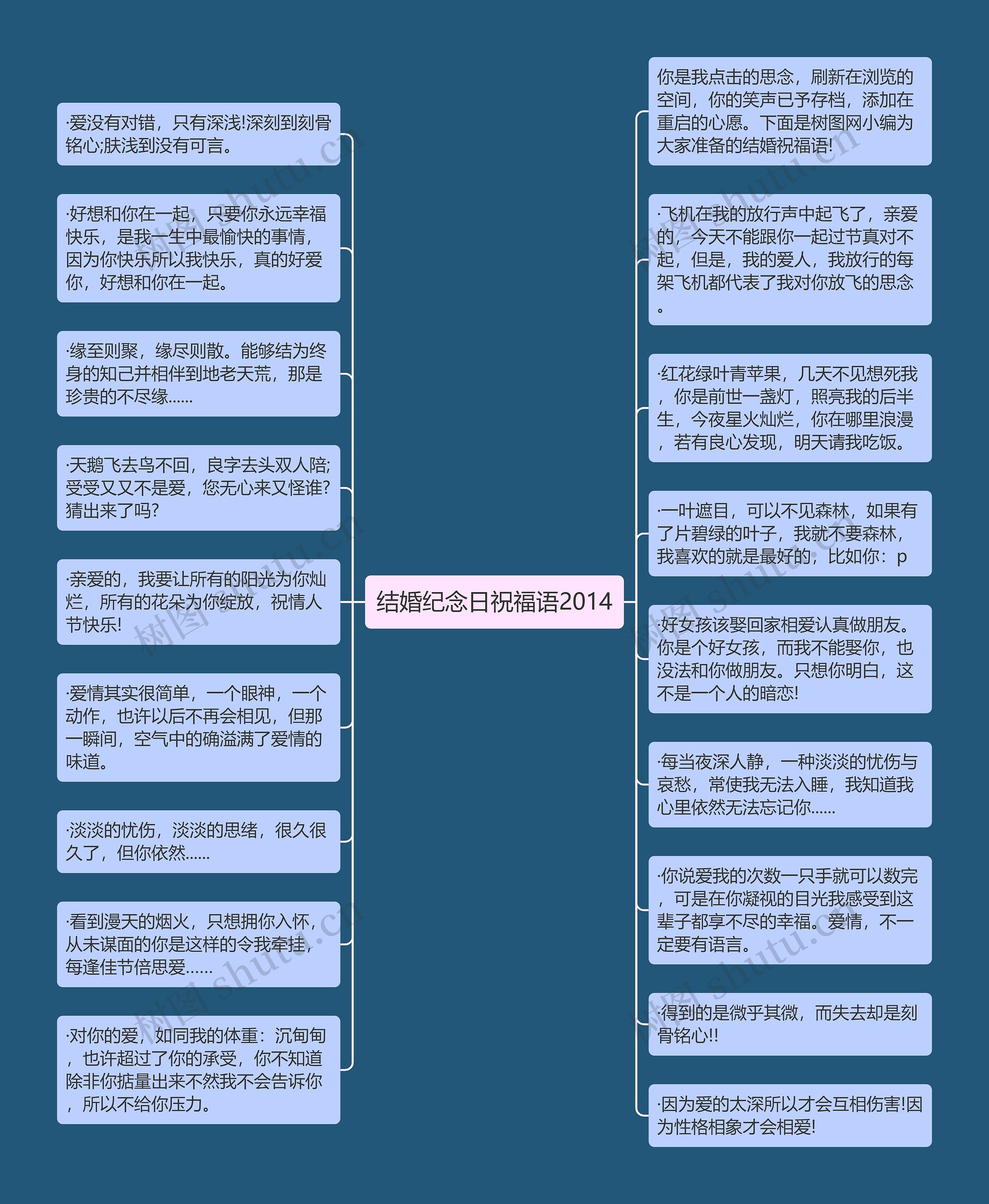 结婚纪念日祝福语2014思维导图