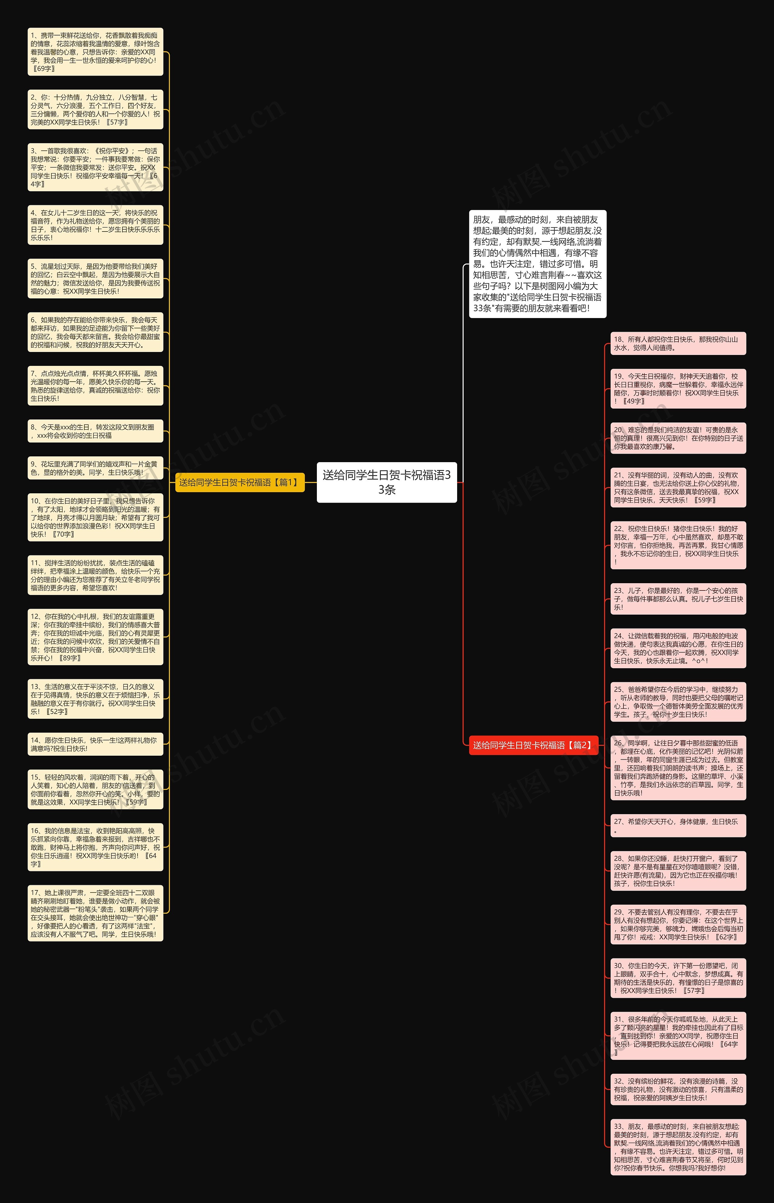 送给同学生日贺卡祝福语33条思维导图