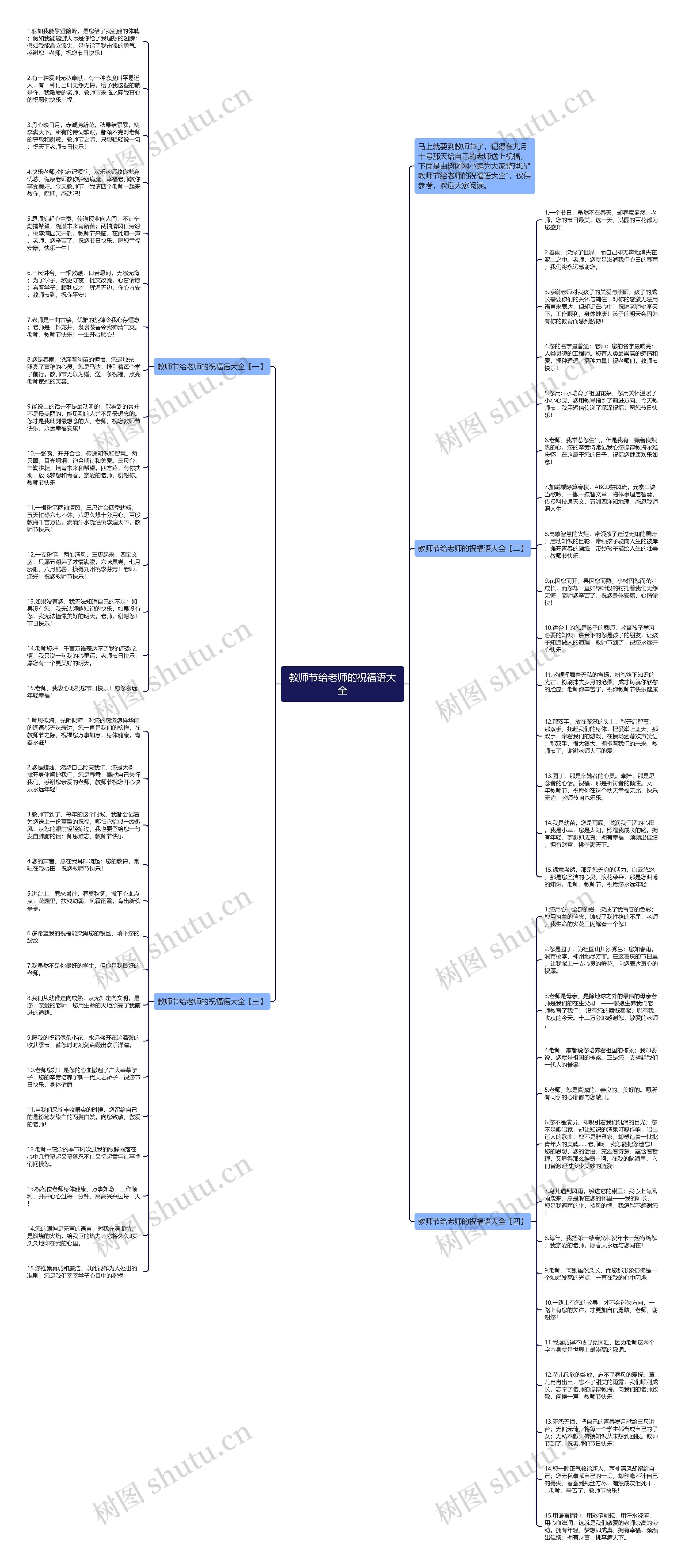 教师节给老师的祝福语大全思维导图