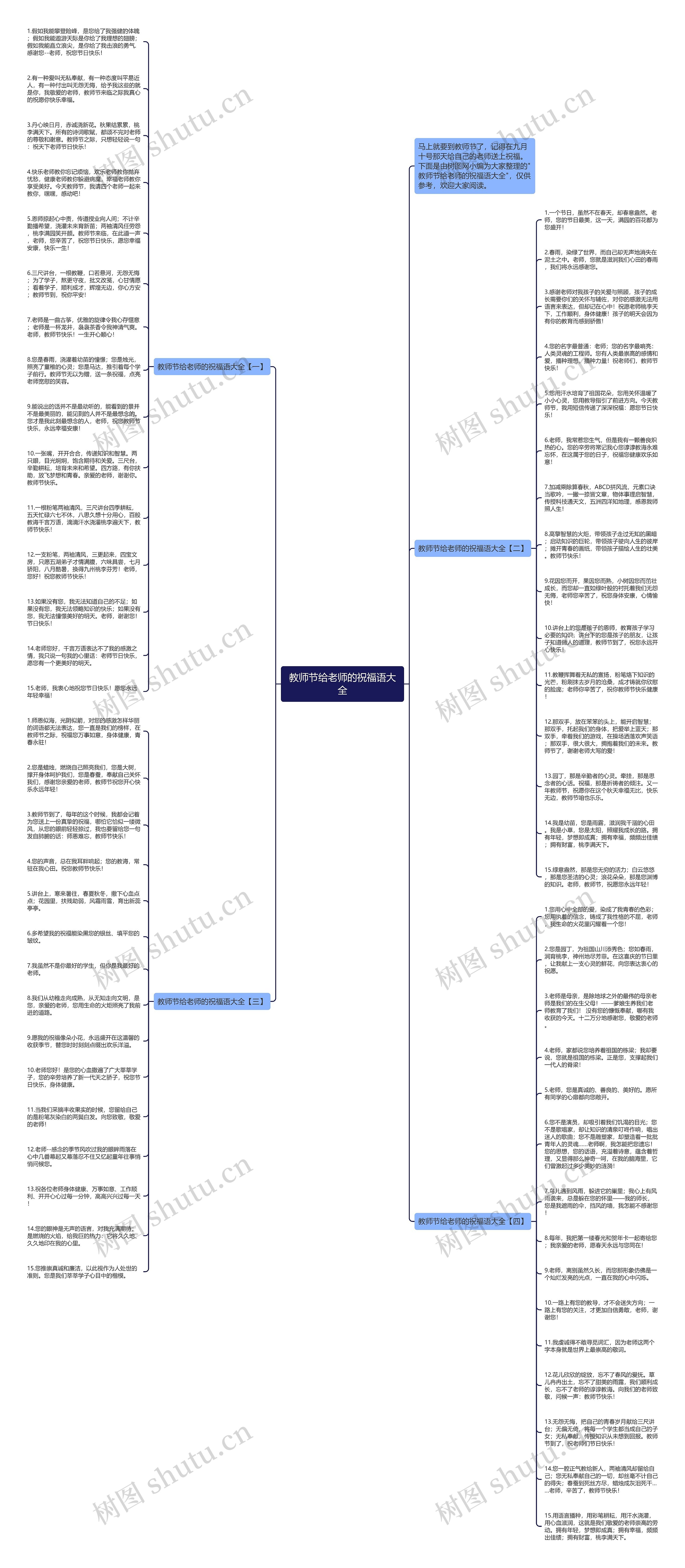 教师节给老师的祝福语大全思维导图高清图 教师节给老师的祝福语大全思维导图