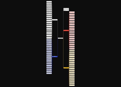 五一对老师的祝福语简短思维导图