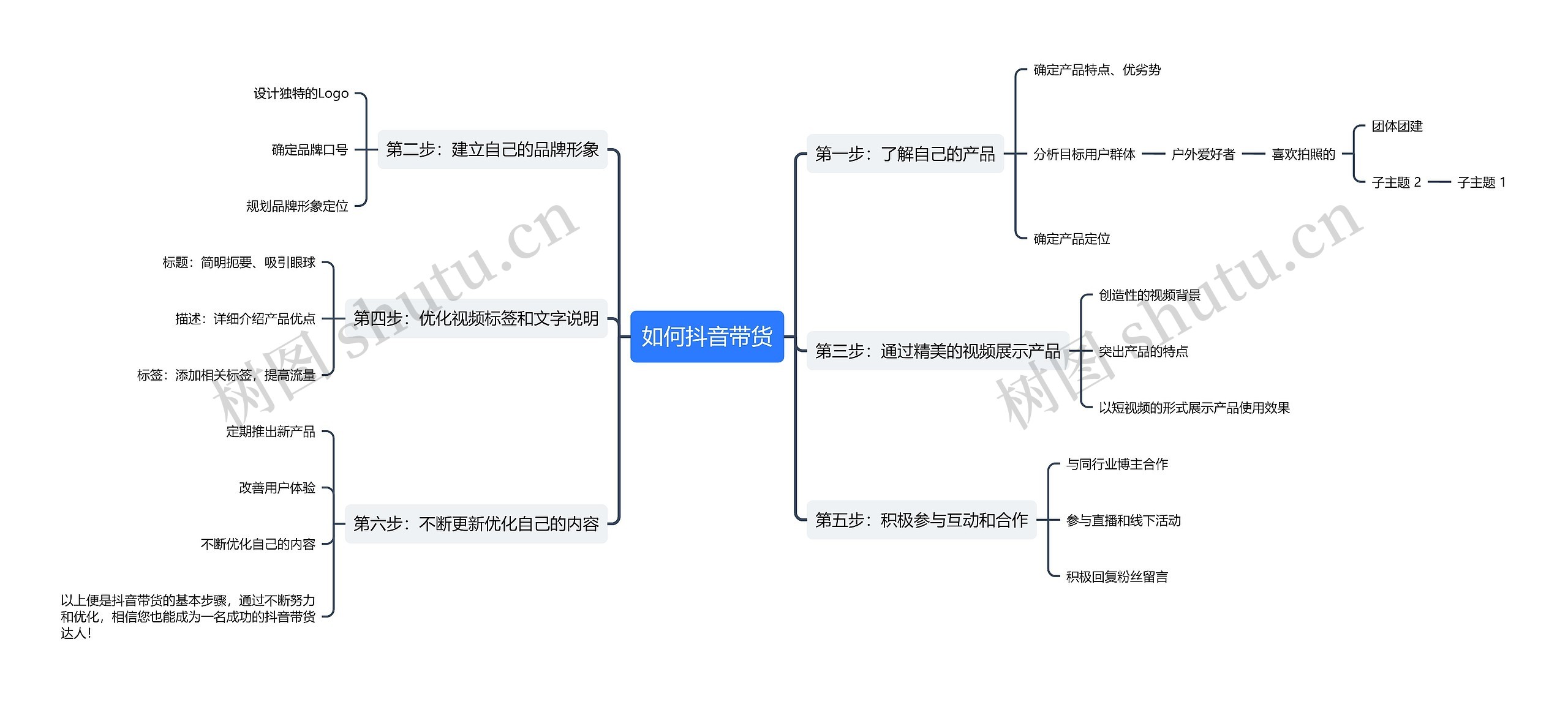 如何抖音带货思维导图