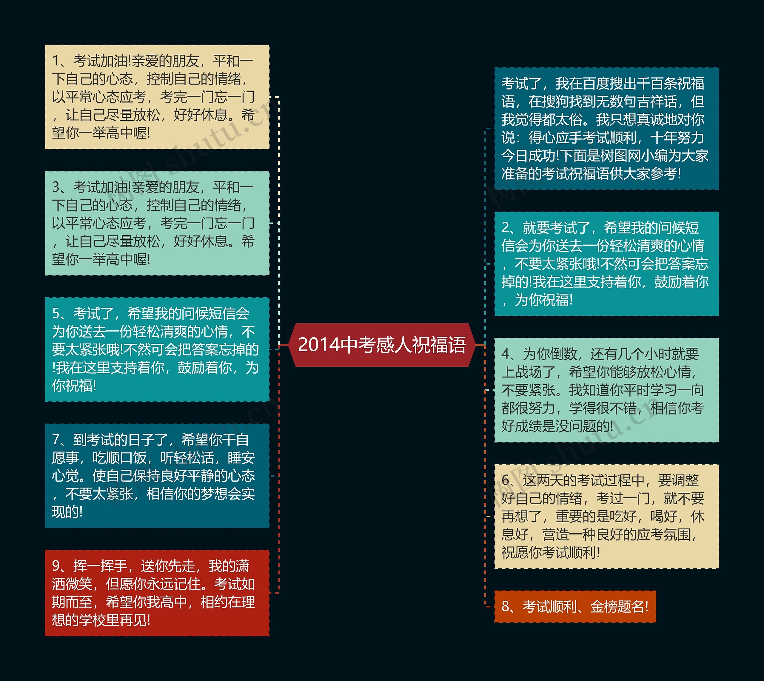 2014中考感人祝福语思维导图