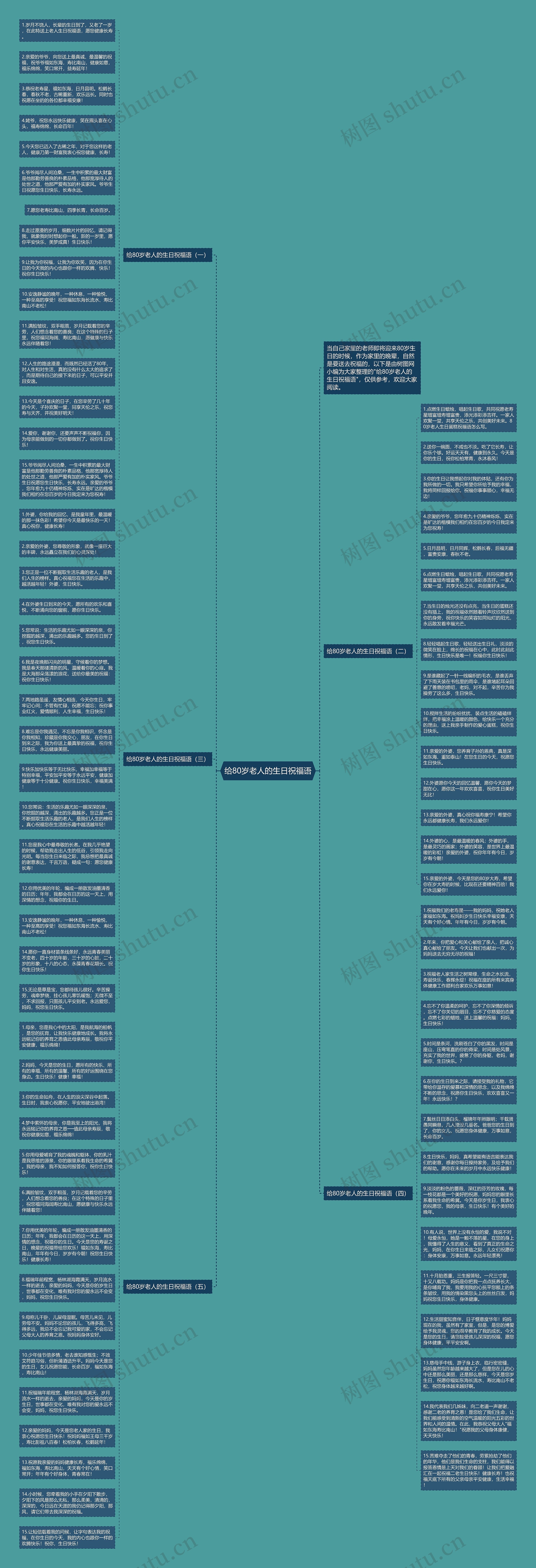 给80岁老人的生日祝福语思维导图