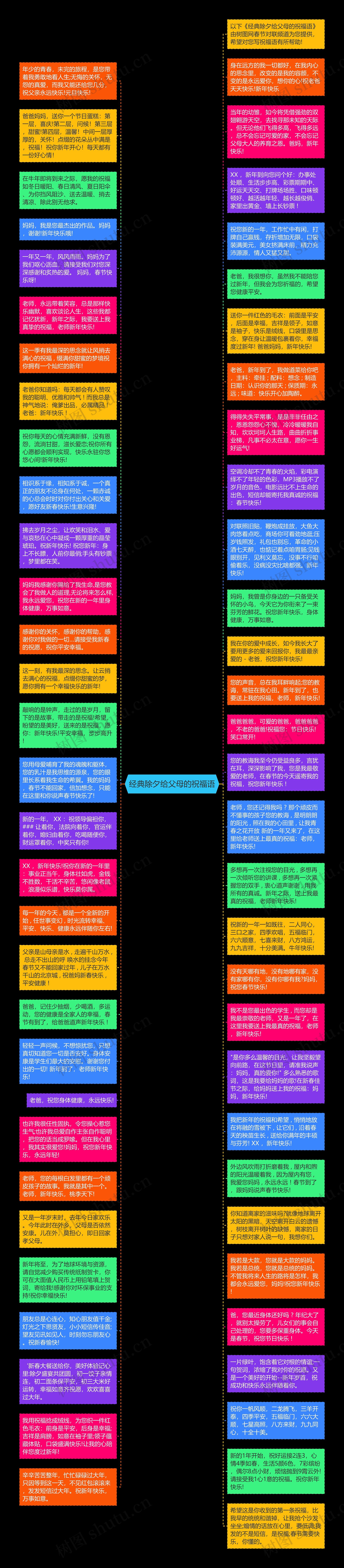 经典除夕给父母的祝福语