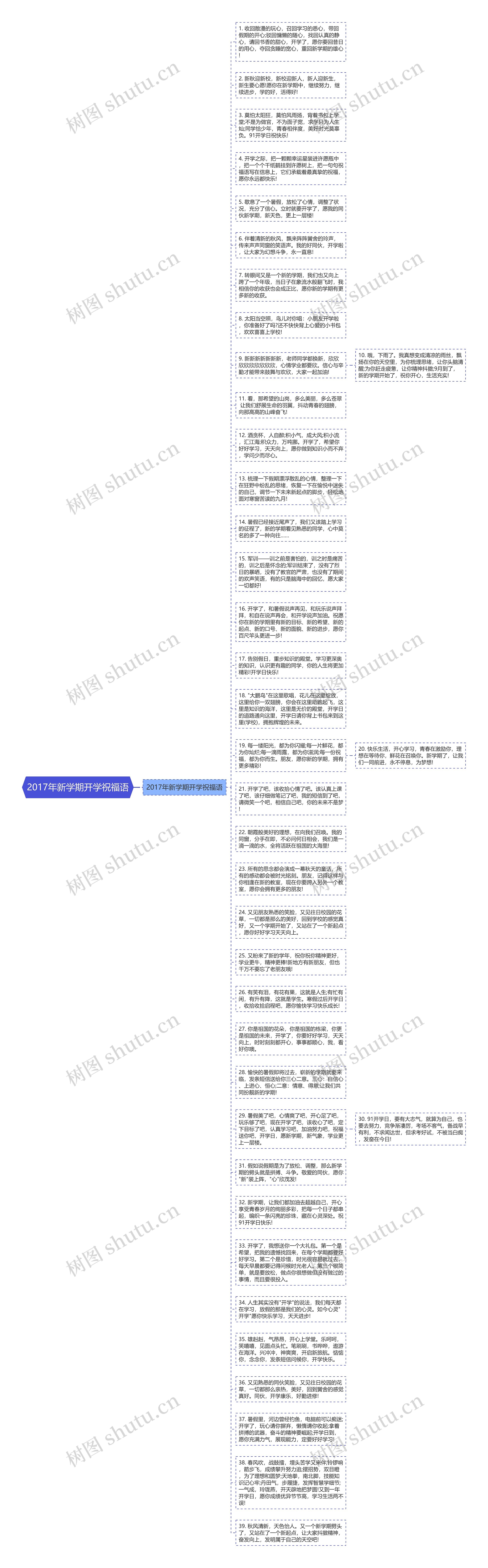2017年新学期开学祝福语思维导图