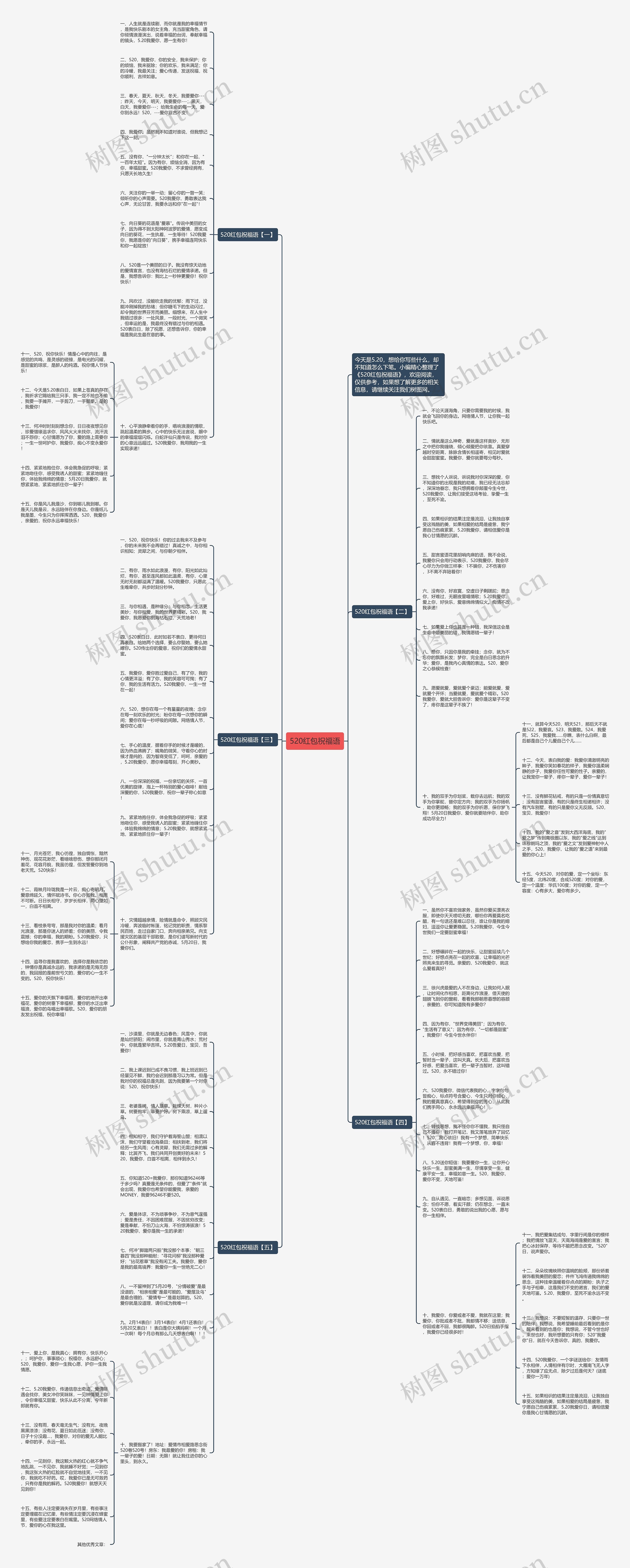 520红包祝福语思维导图