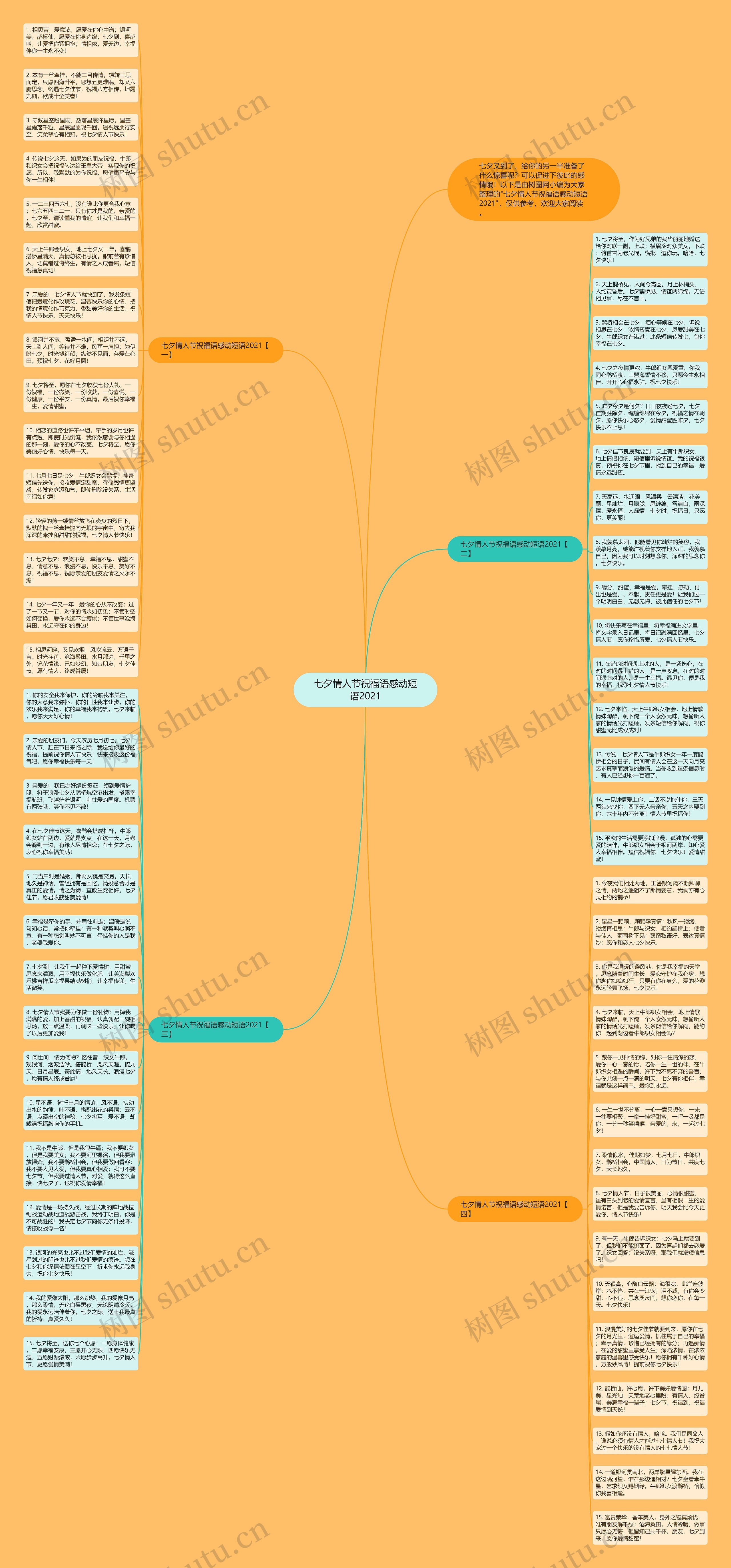 七夕情人节祝福语感动短语2021思维导图