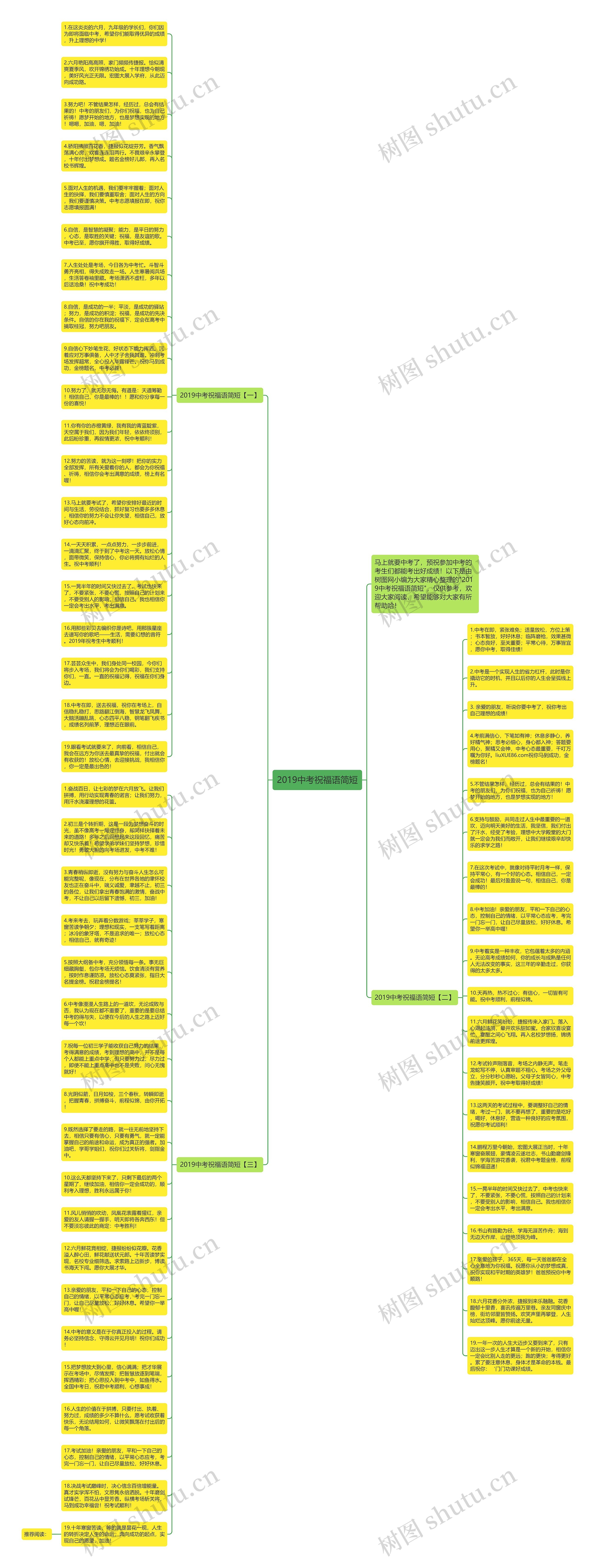 2019中考祝福语简短思维导图