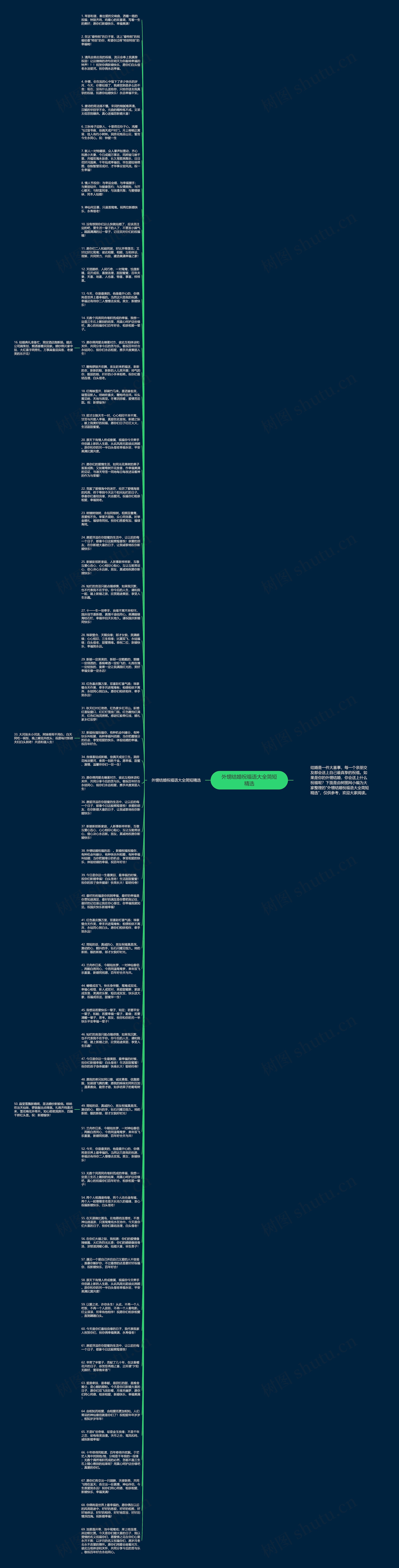外甥结婚祝福语大全简短精选思维导图