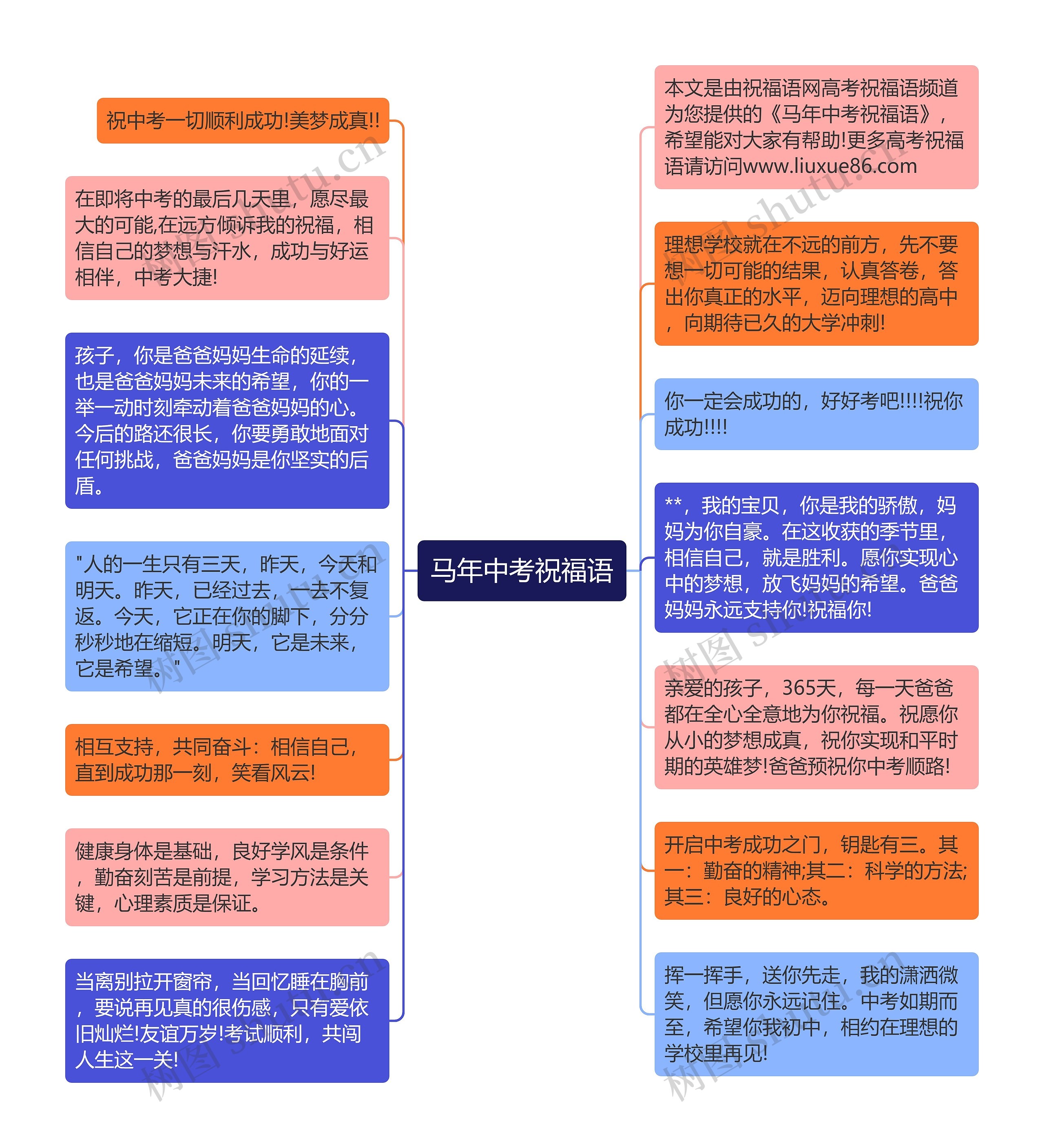 马年中考祝福语思维导图