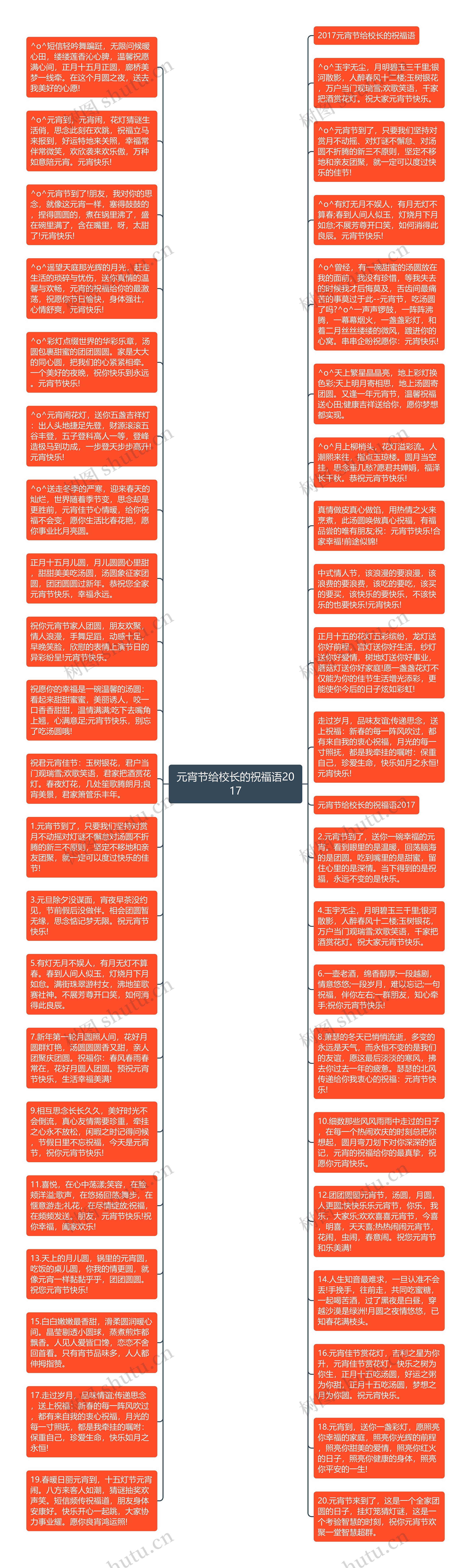 元宵节给校长的祝福语2017思维导图