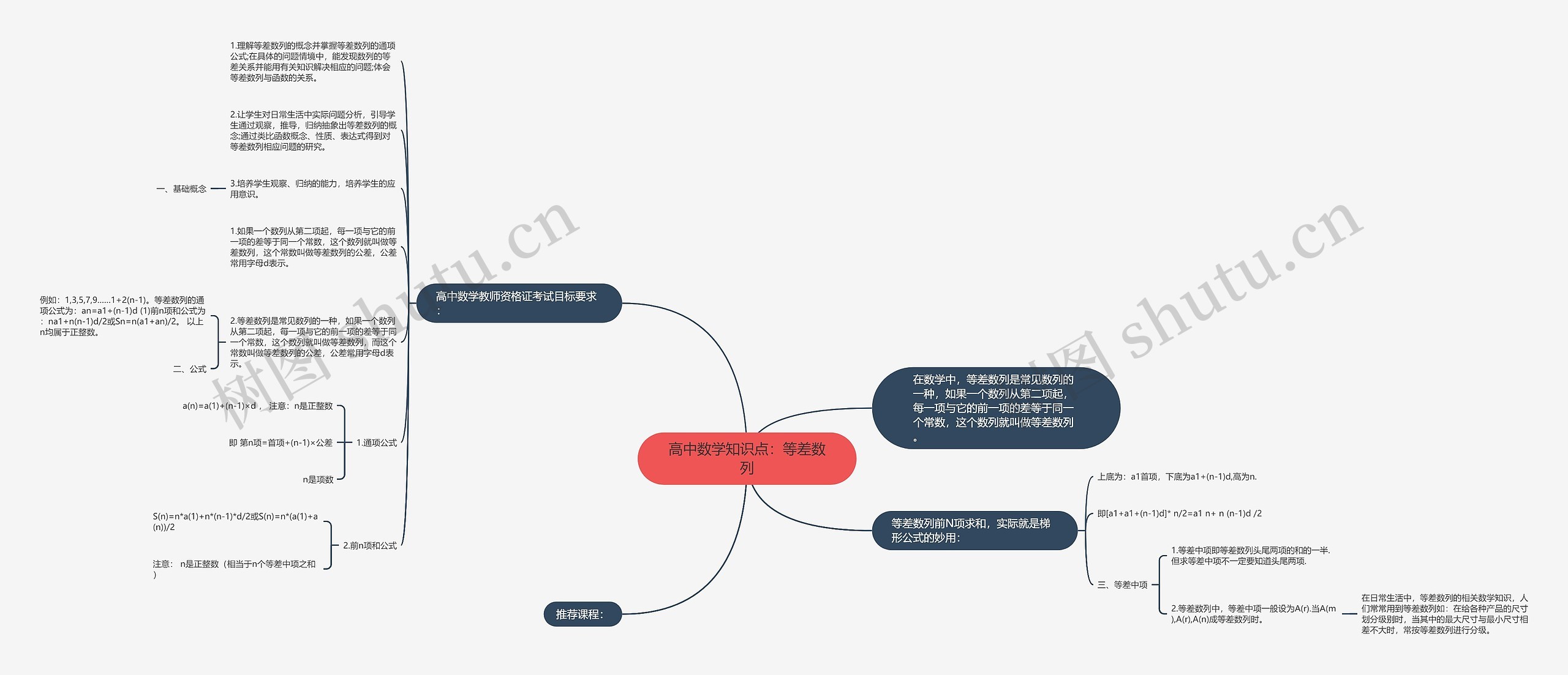 高中数学知识点：等差数列