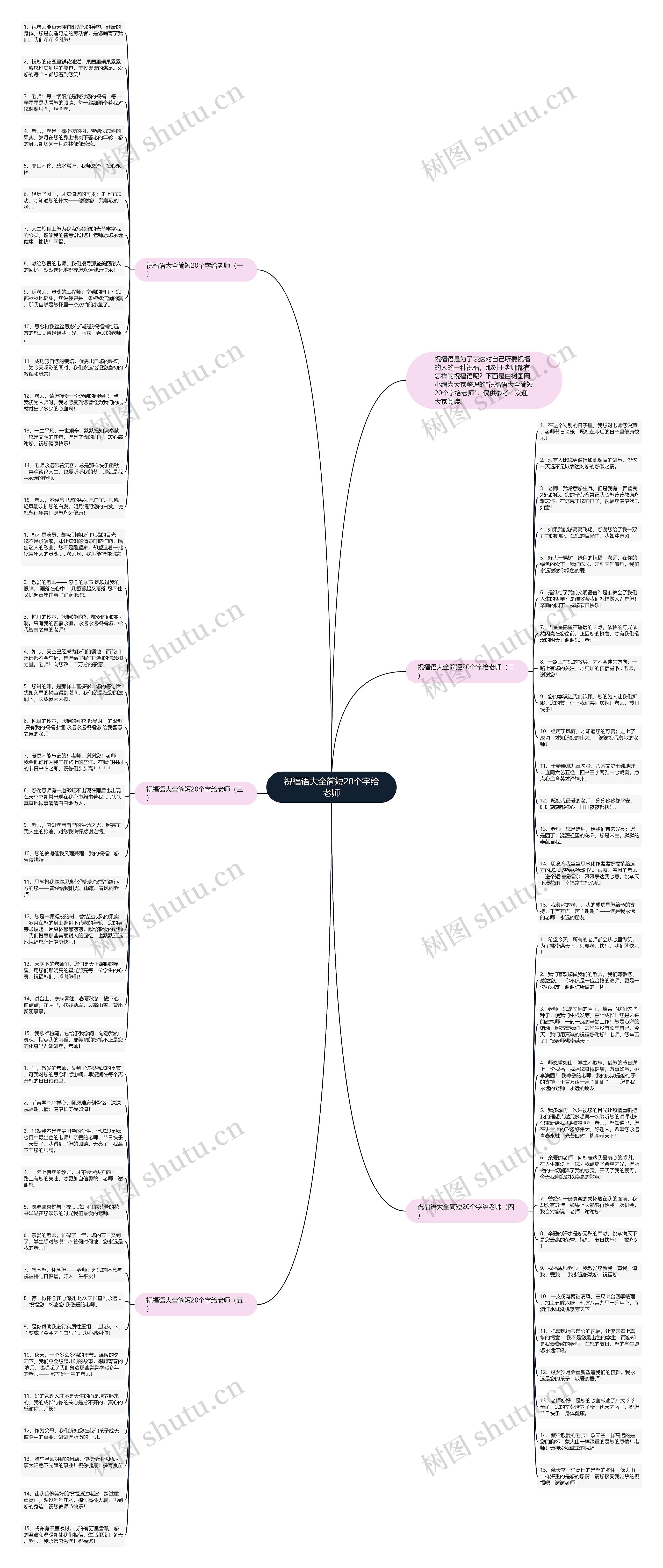 祝福语大全简短20个字给老师思维导图