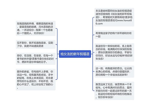 给女友的新年祝福语思维导图