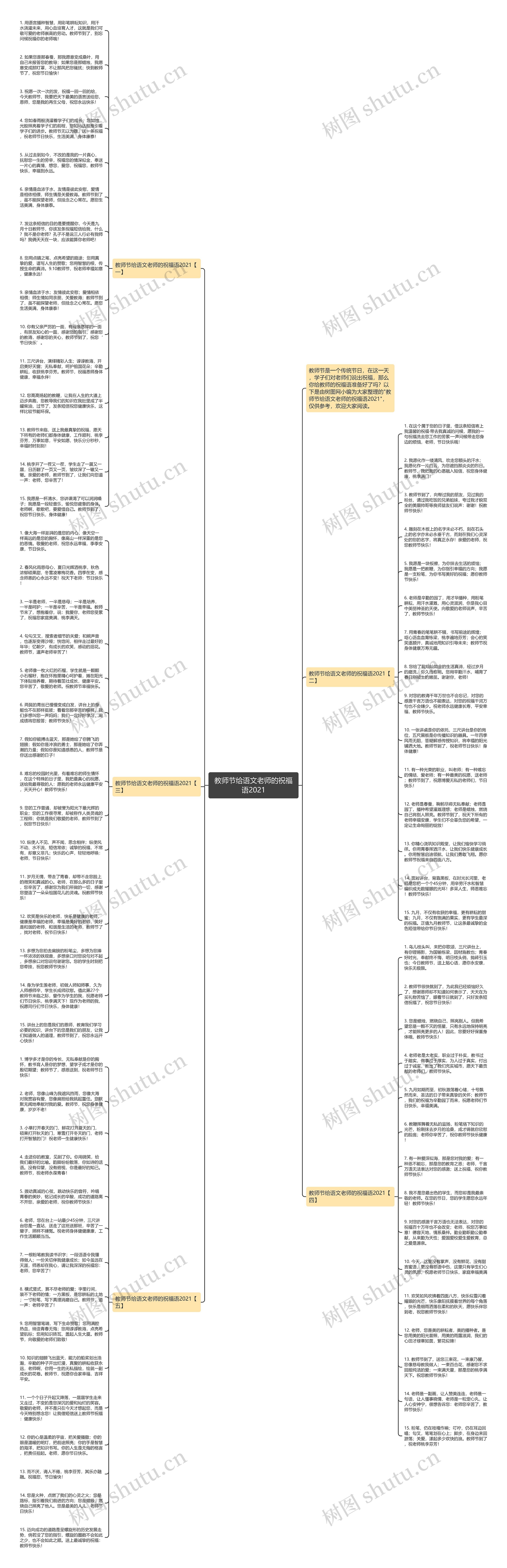 教师节给语文老师的祝福语2021思维导图