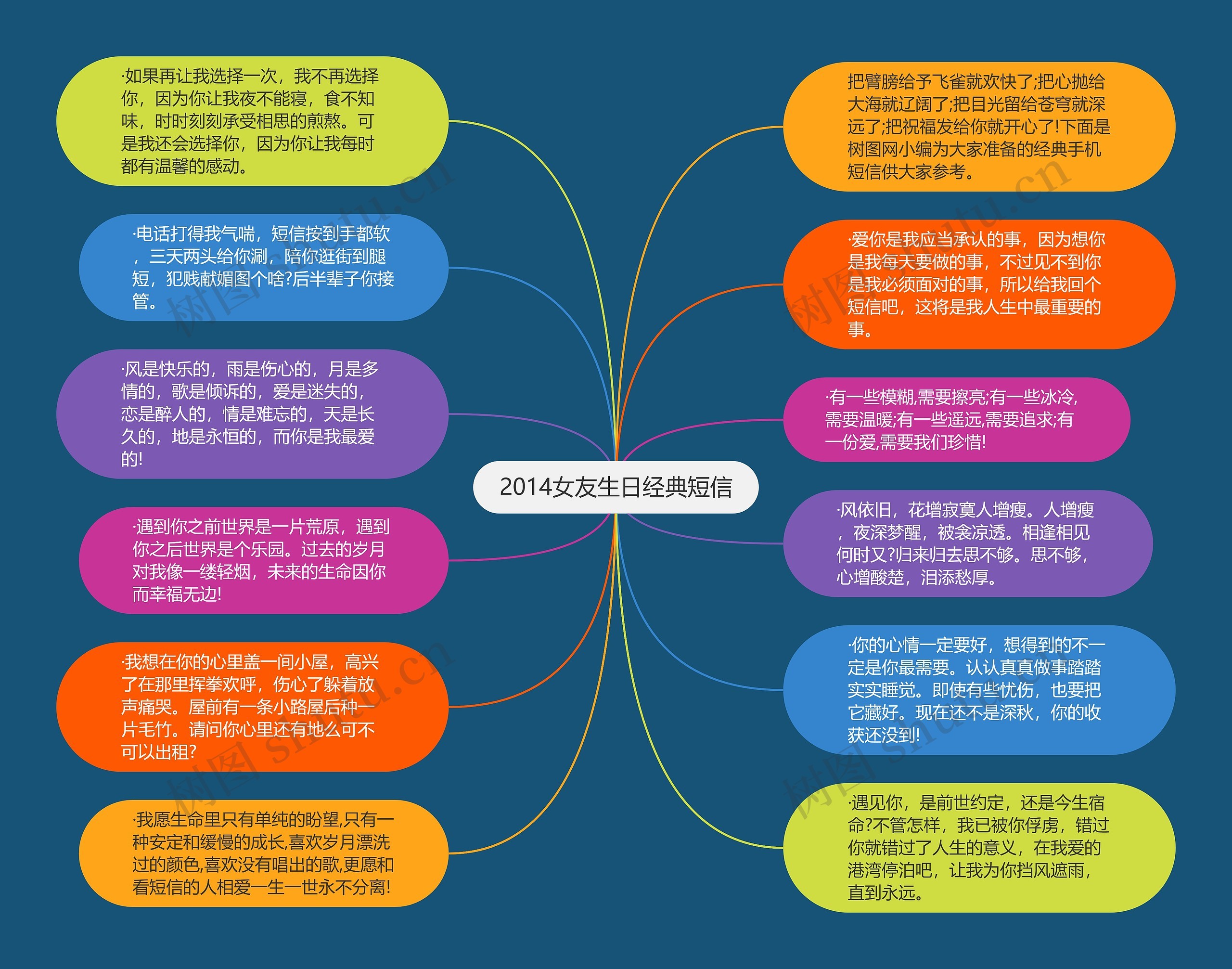 2014女友生日经典短信