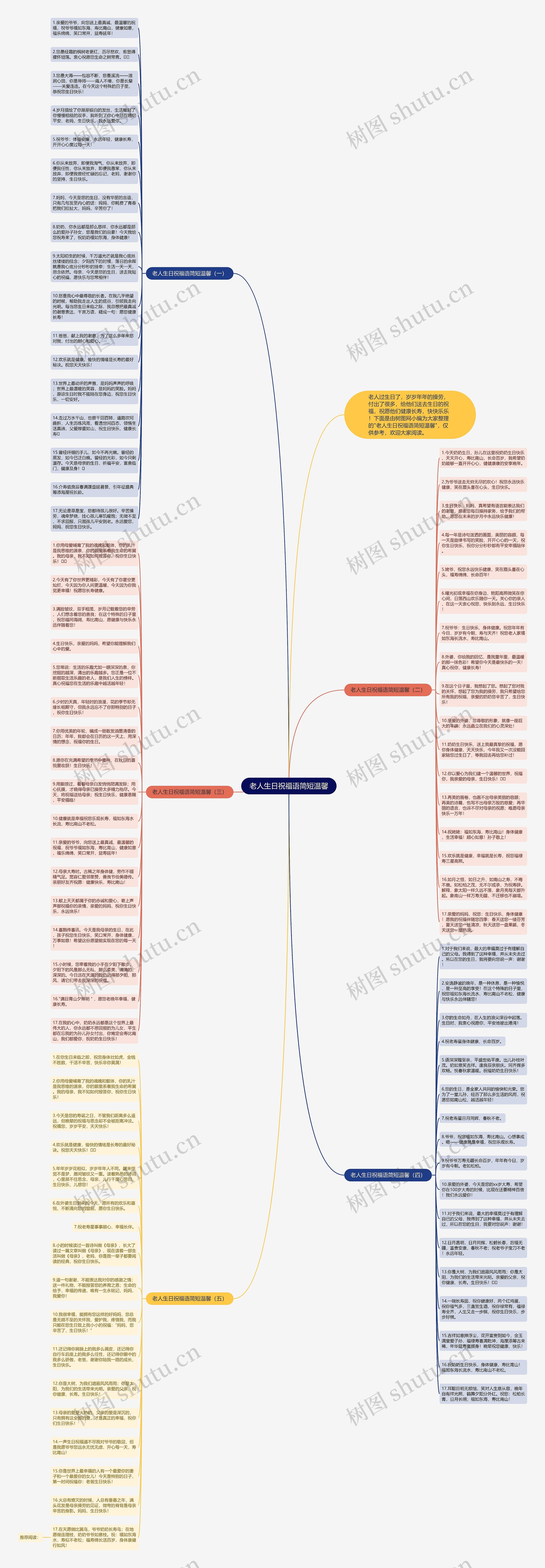 老人生日祝福语简短温馨思维导图