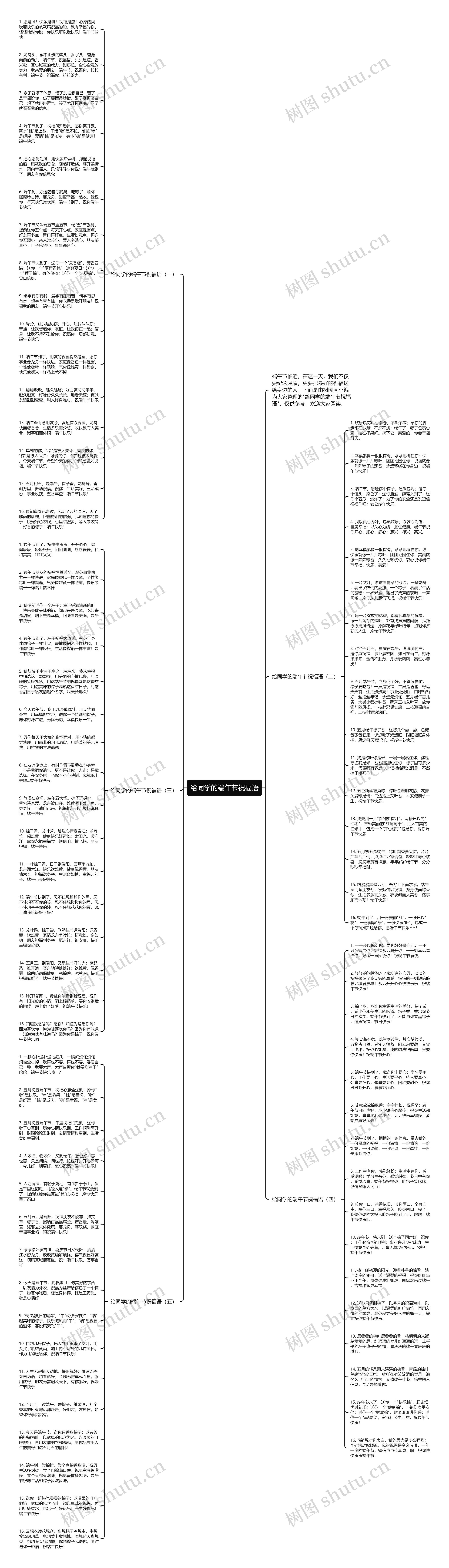 给同学的端午节祝福语思维导图