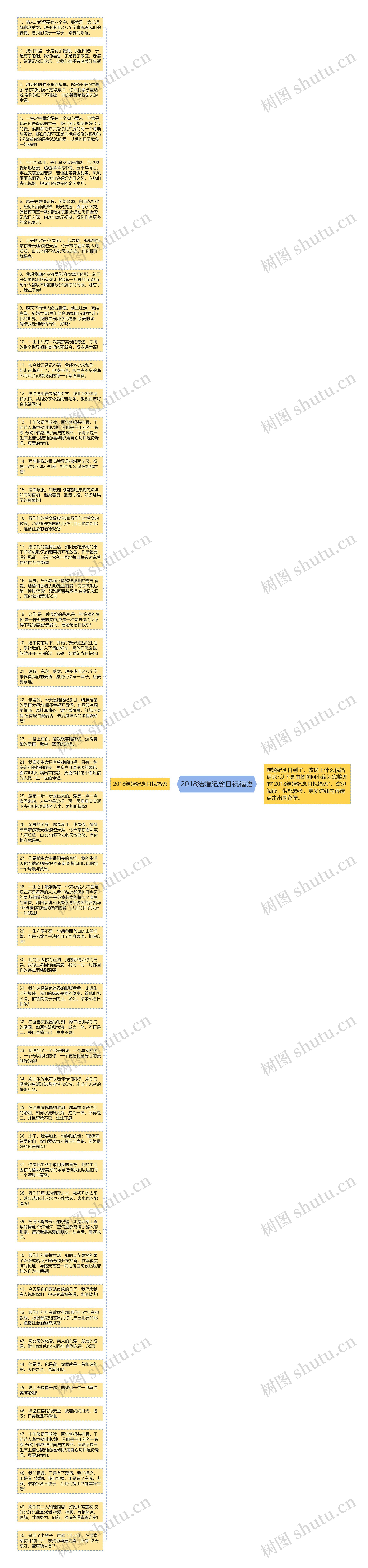 2018结婚纪念日祝福语思维导图