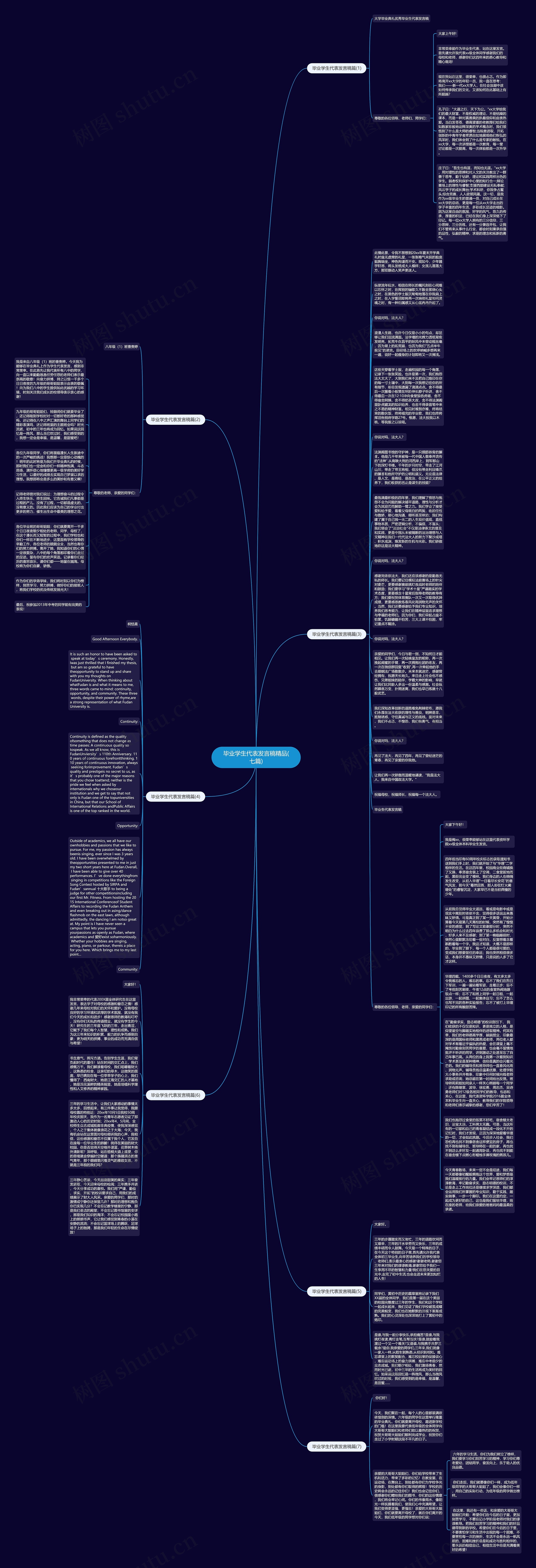 毕业学生代表发言稿精品(七篇)思维导图