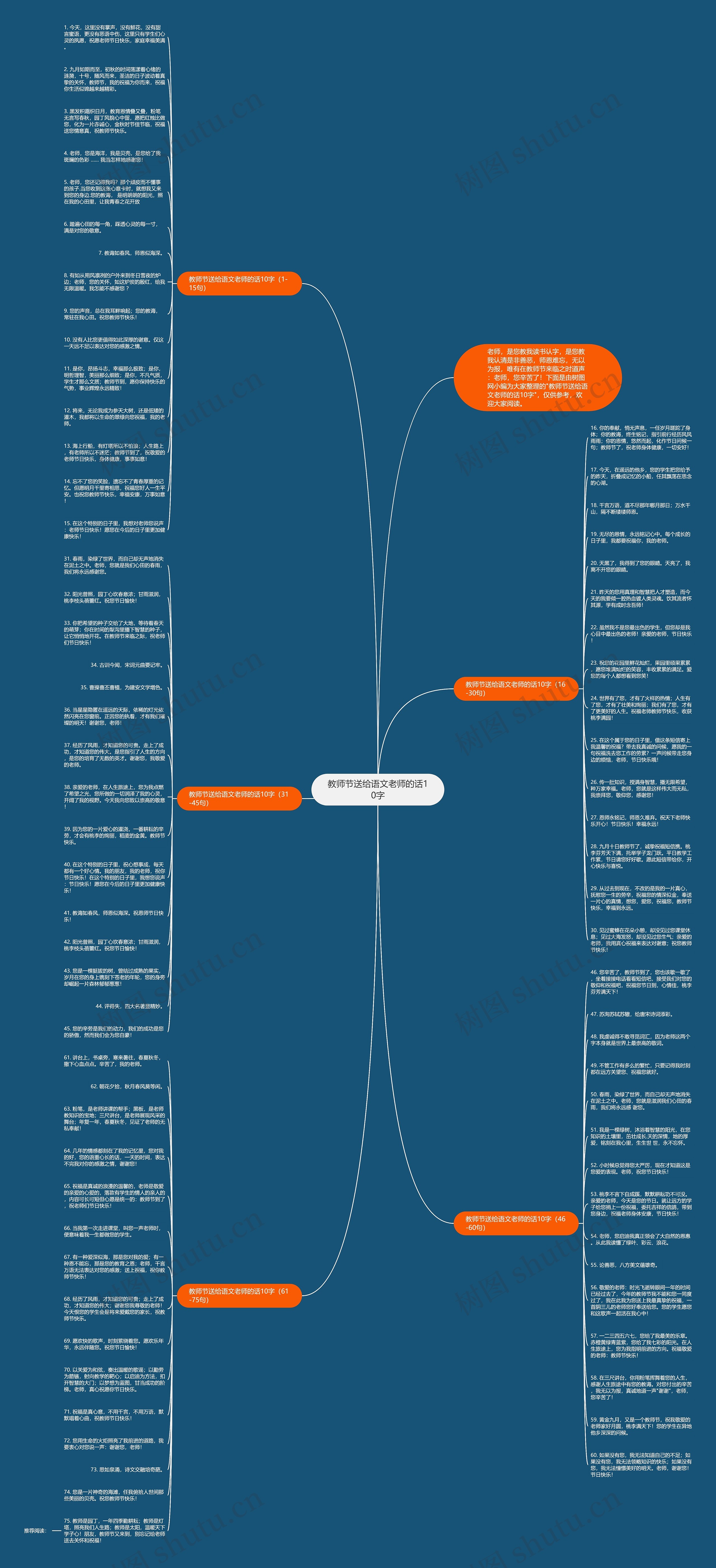 教师节送给语文老师的话10字思维导图
