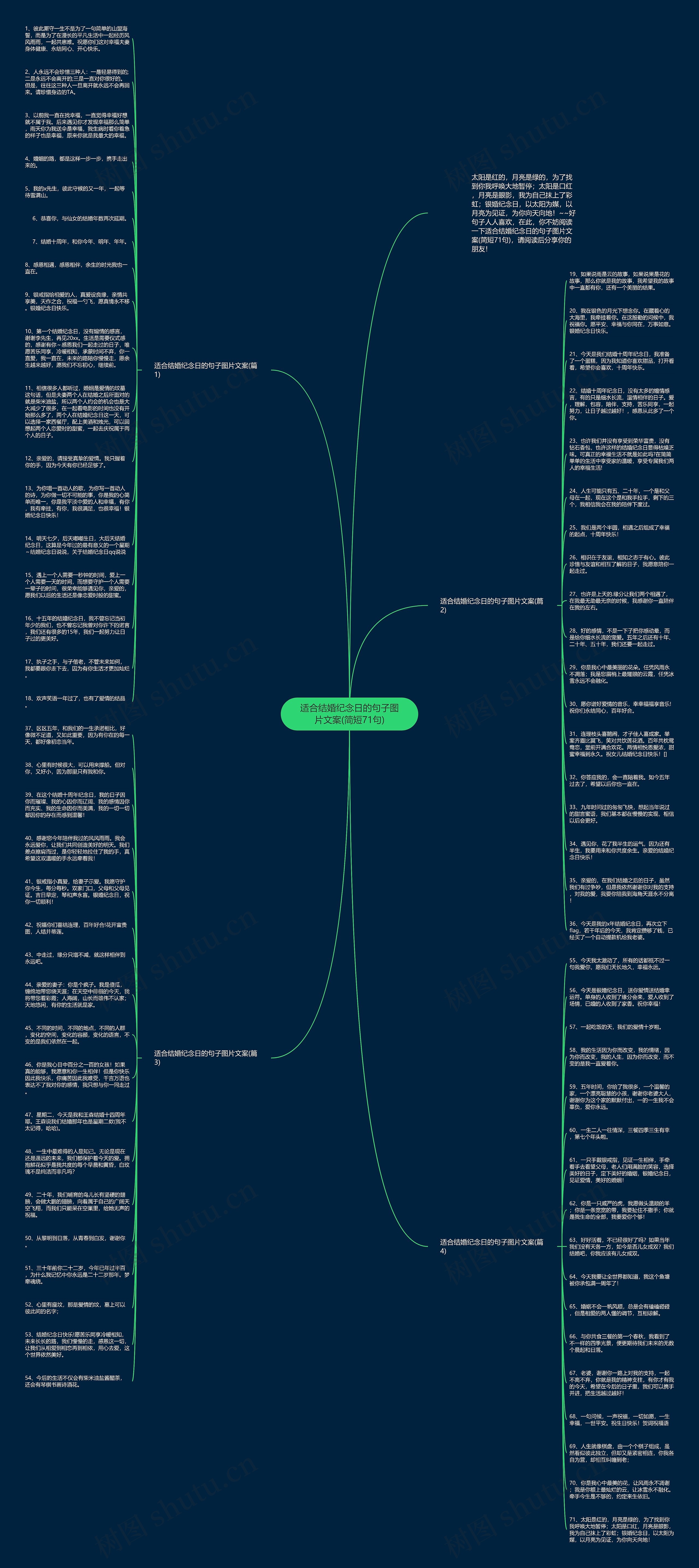 适合结婚纪念日的句子图片文案(简短71句)思维导图